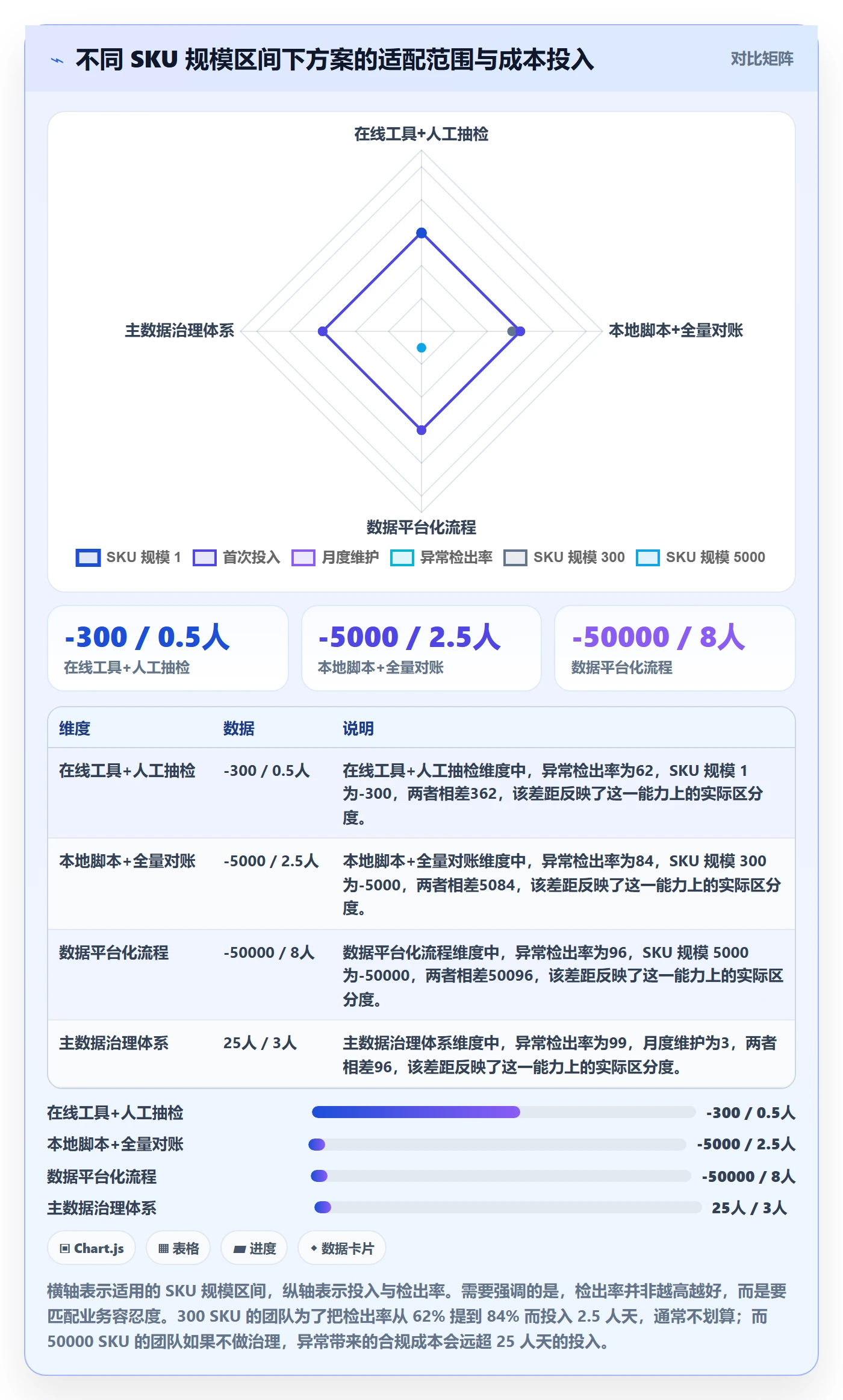 UPC码实战复盘：从编码规范验证自动化方案效果