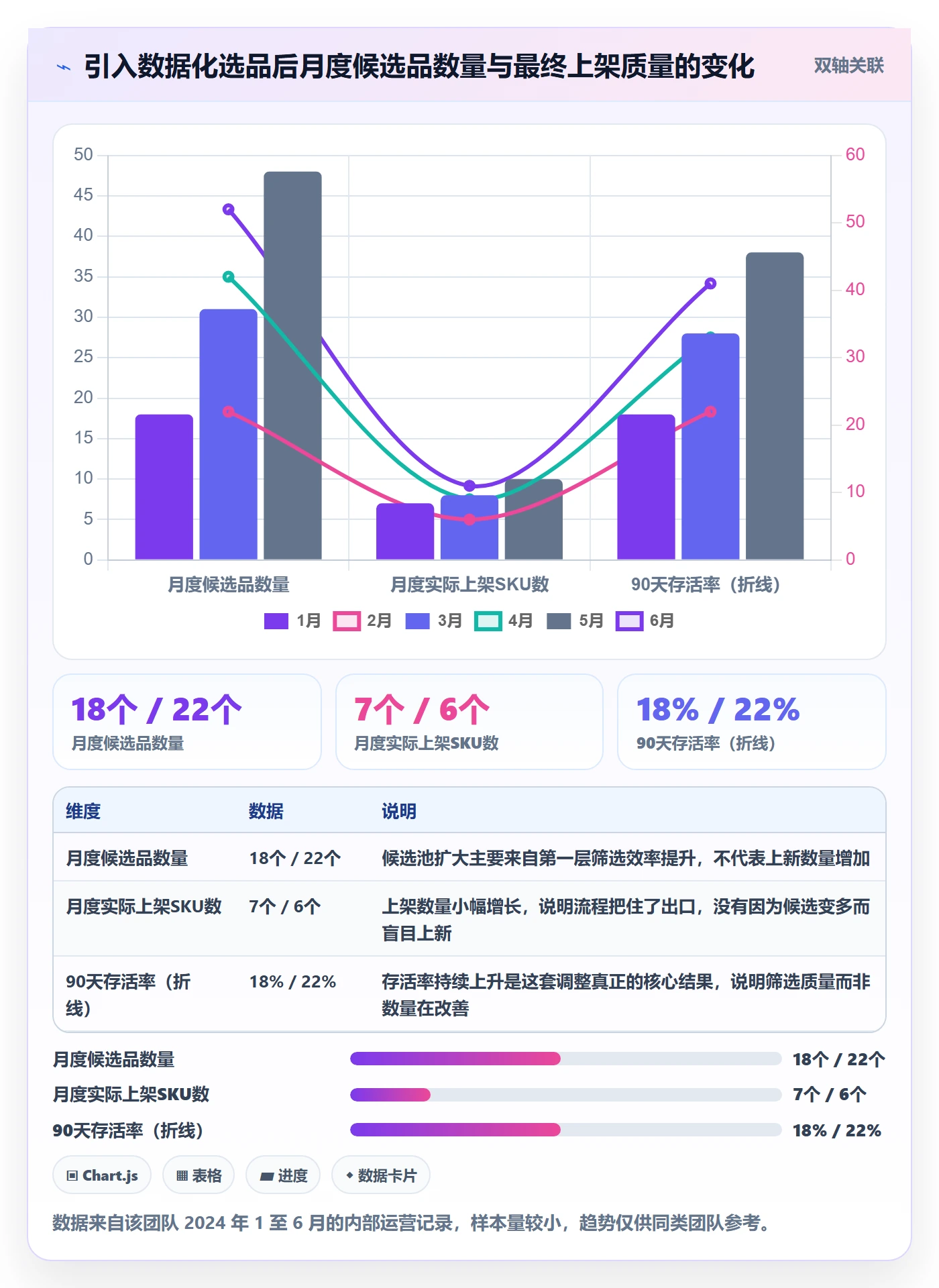 跨境电商运营怎么管？以选品上新为核心的日常管理方案