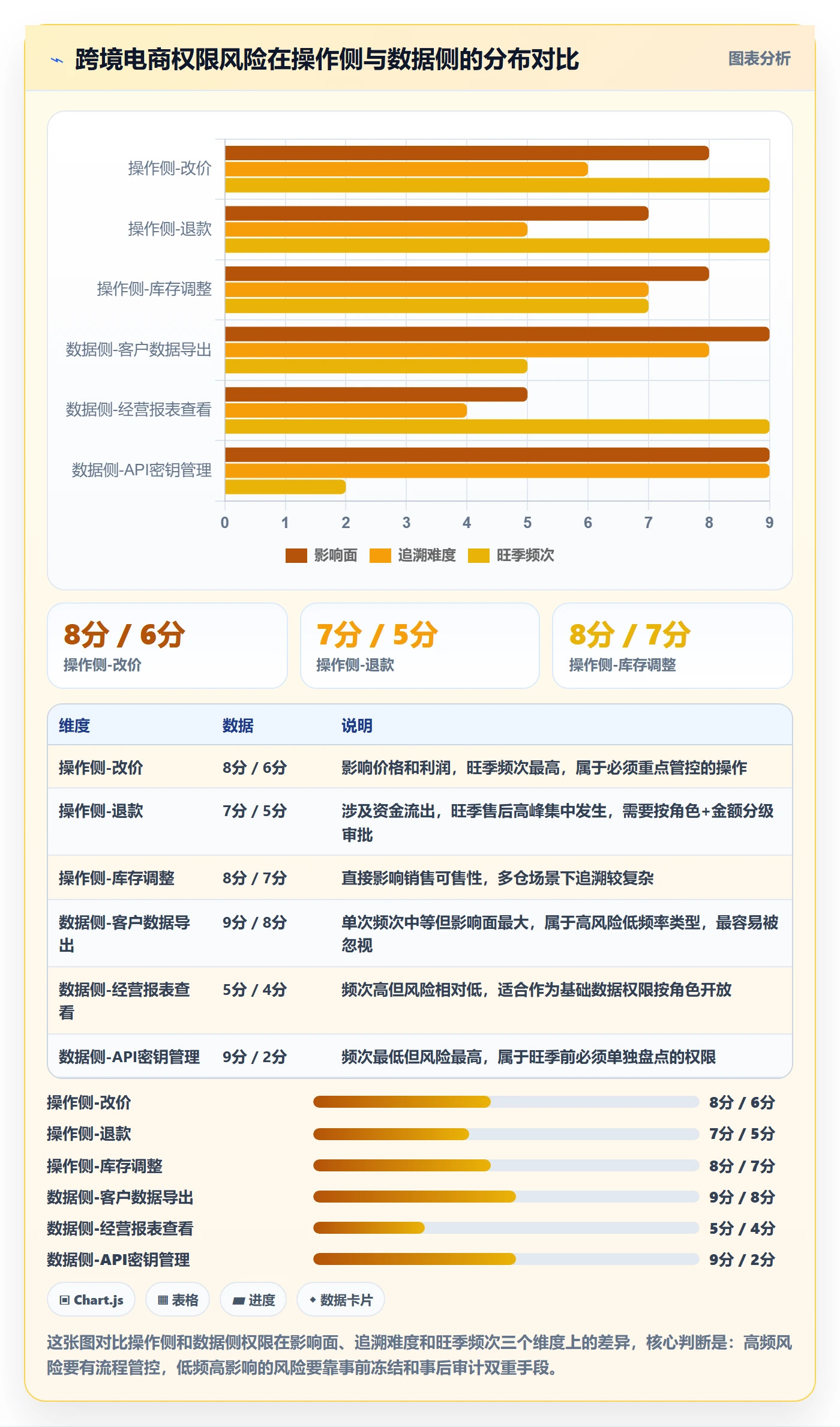 erp跨境电商旺季准备：权限管理从哪里开始