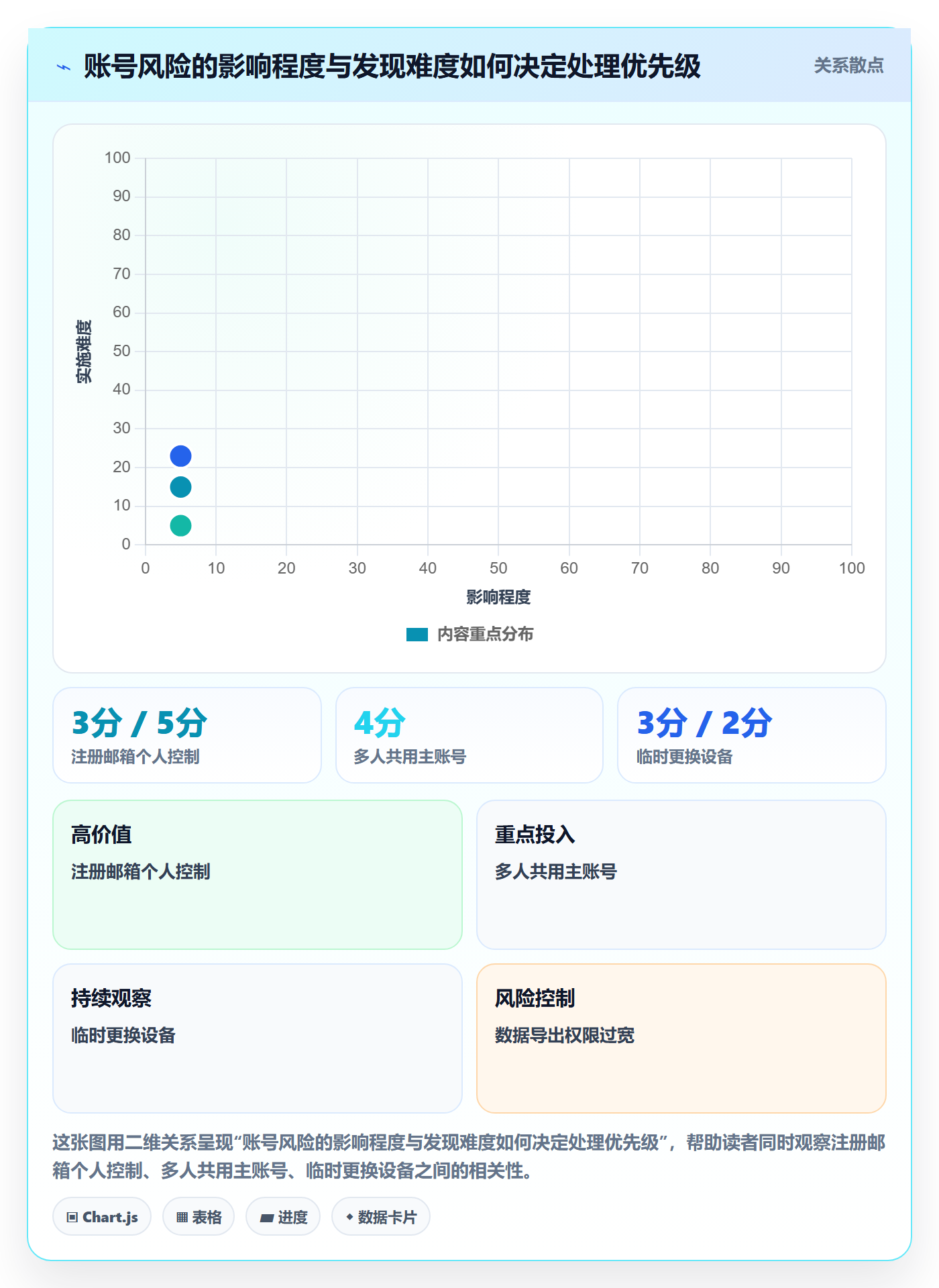 temu使用技巧：平台入驻对应的账号安全方法