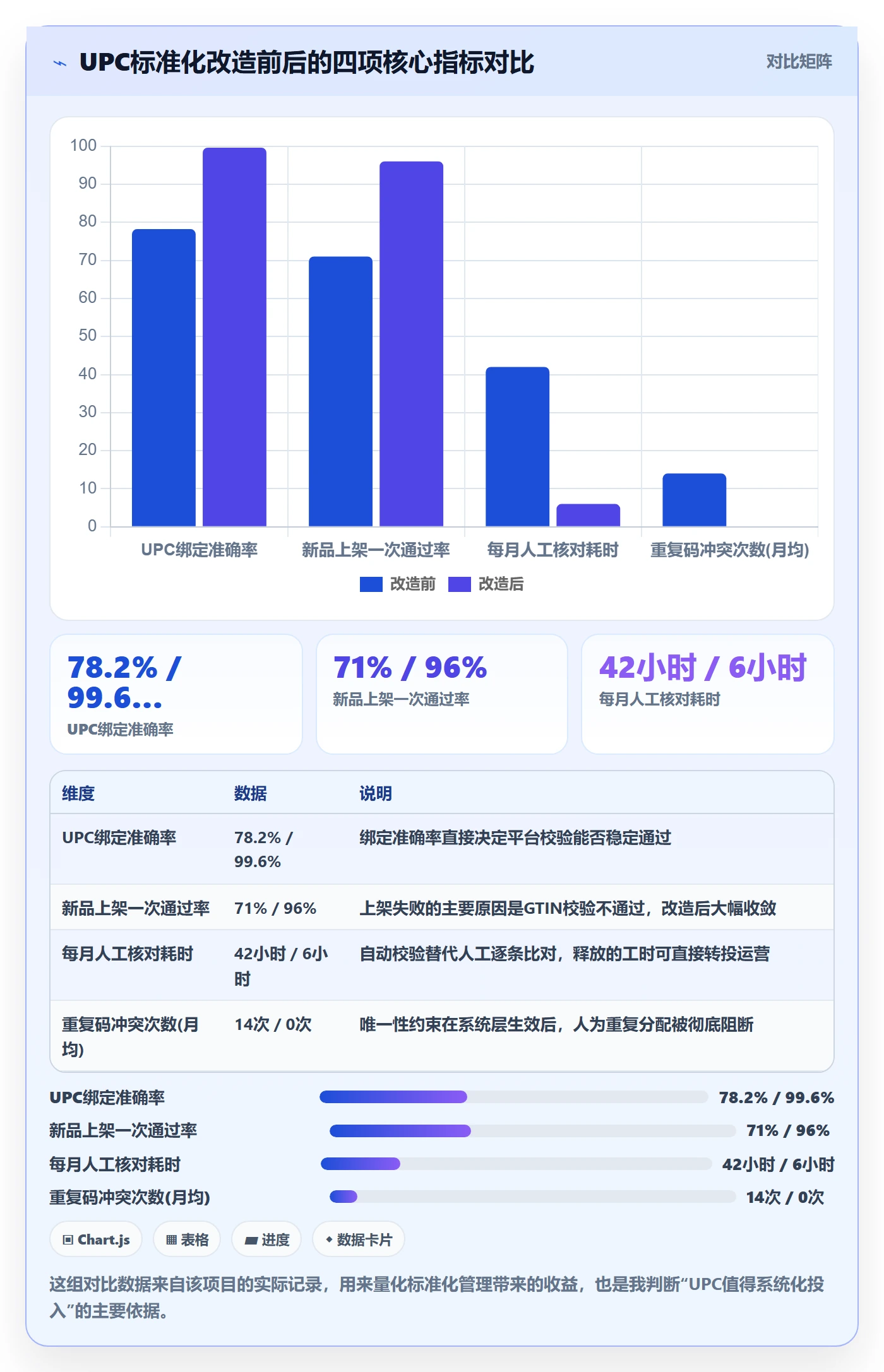 UPC码建设路线：从商品绑定到标准化管理分几步