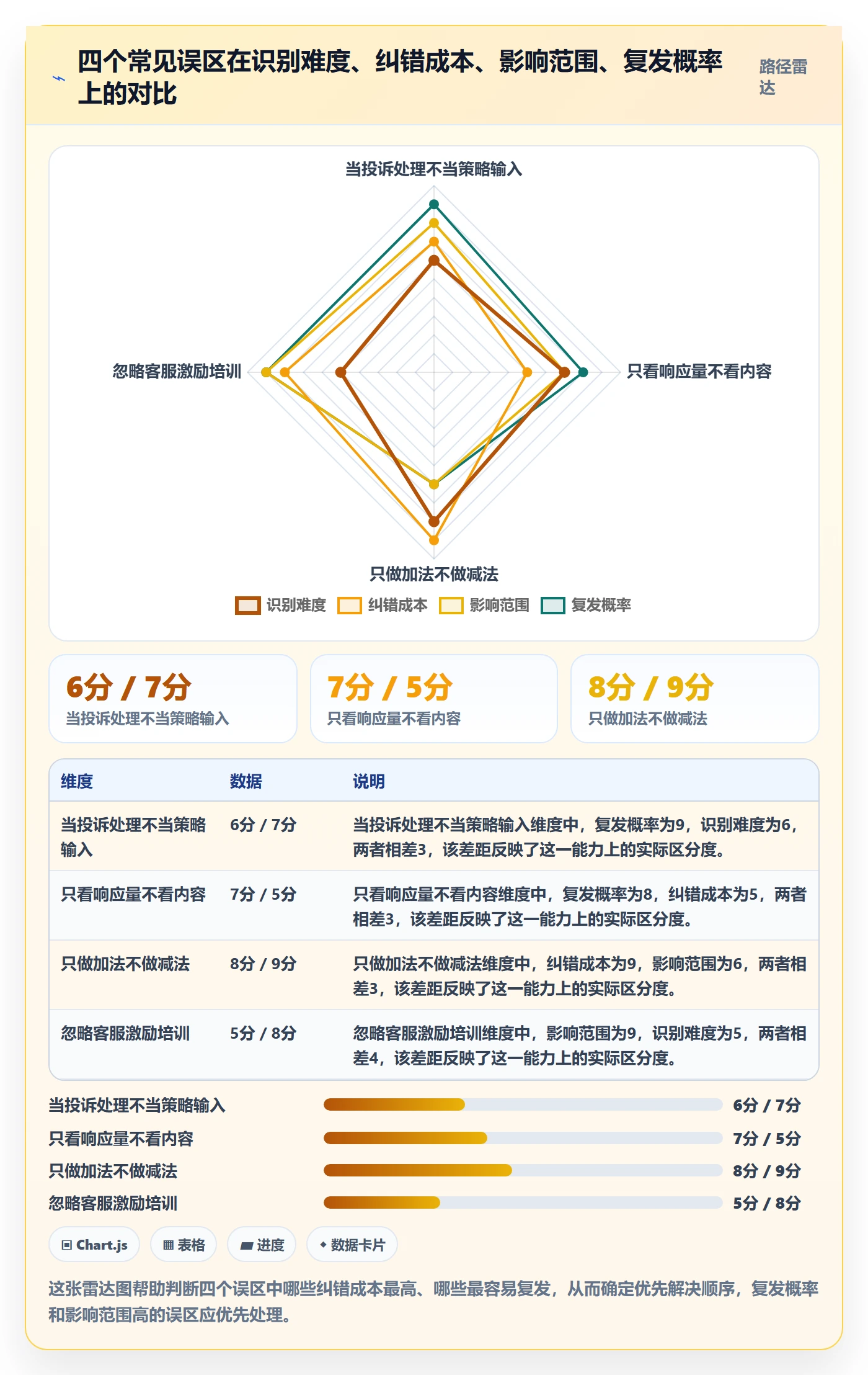 商品分析基础课：组合优化相关的客户服务一次讲透