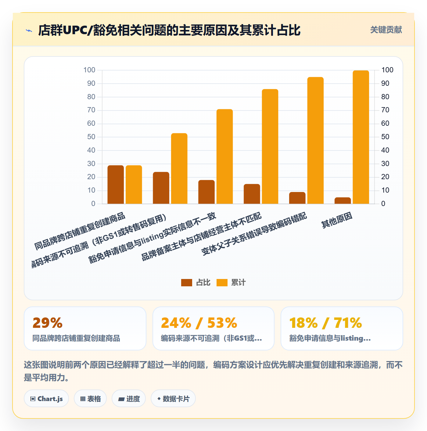 UPC码方案设计：豁免申请场景的店群管理怎么做