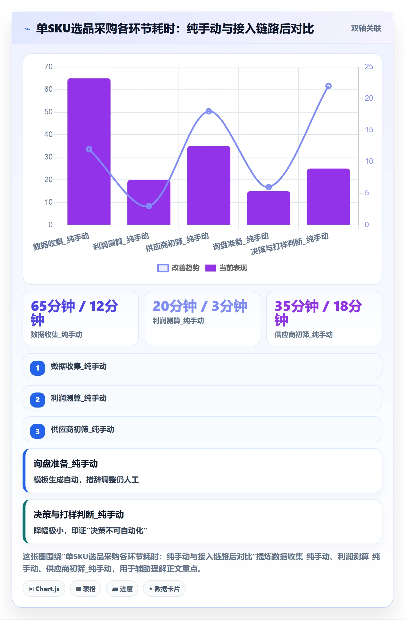 跨境电商一站式服务怎么用？选品采购场景下的自动化方案拆解