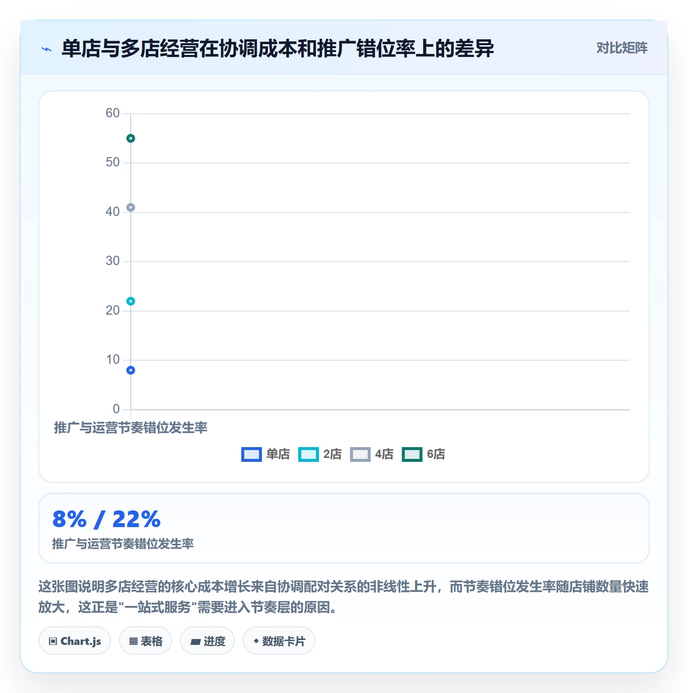 跨境电商一站式服务运营框架：把运营推广纳入多店经营