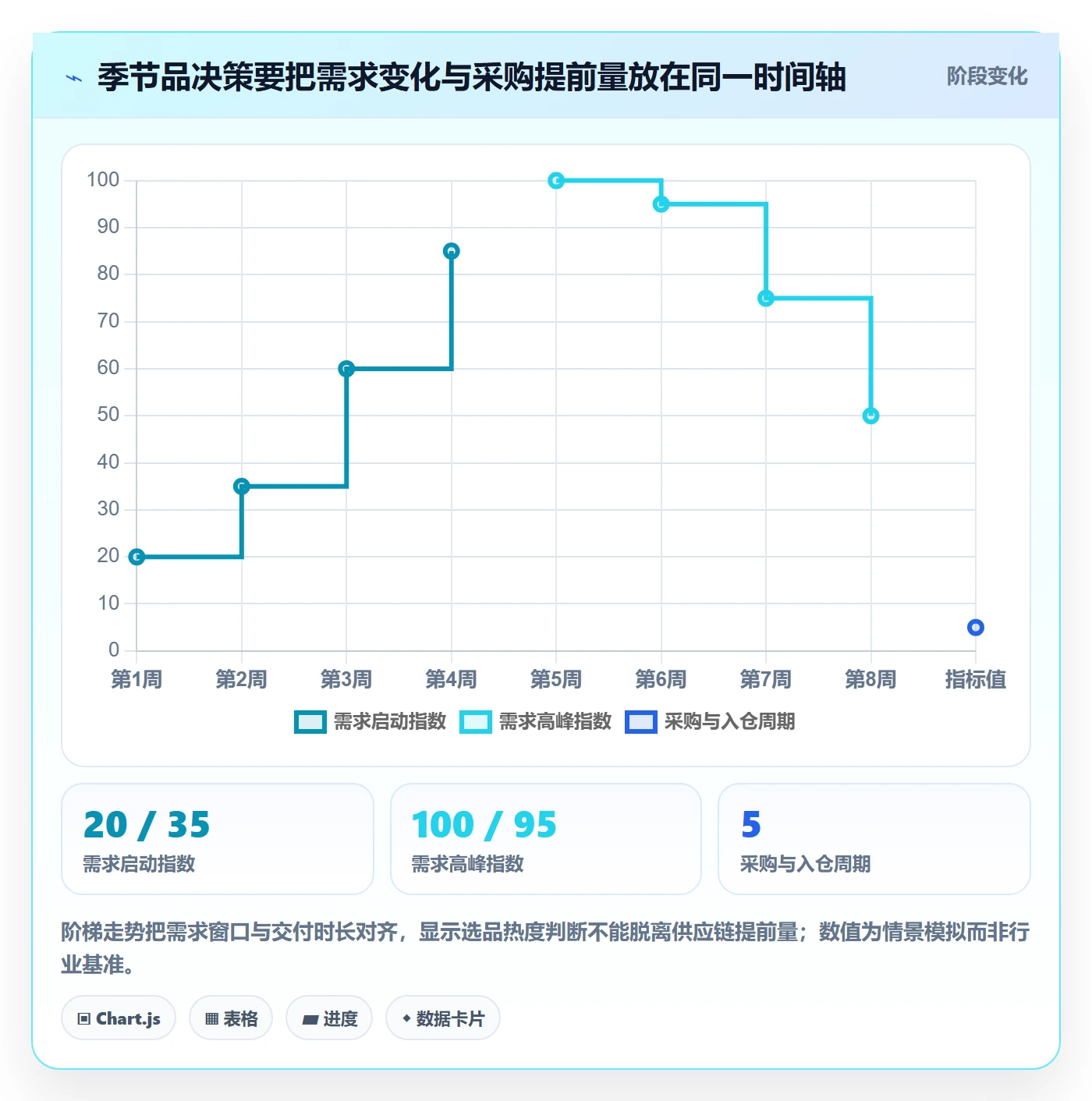 电商数据查询网站决策指南：用指标体系判断商品热度方案