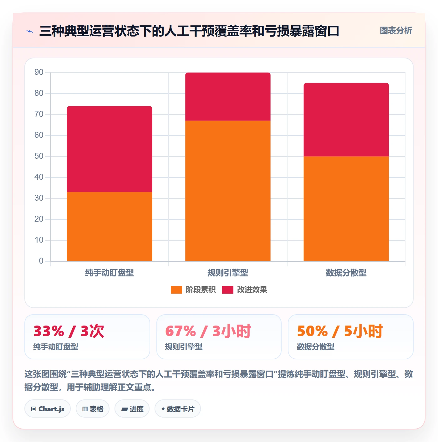 跨境电商运营怎么优化？先从广告投放的自动化方案入手