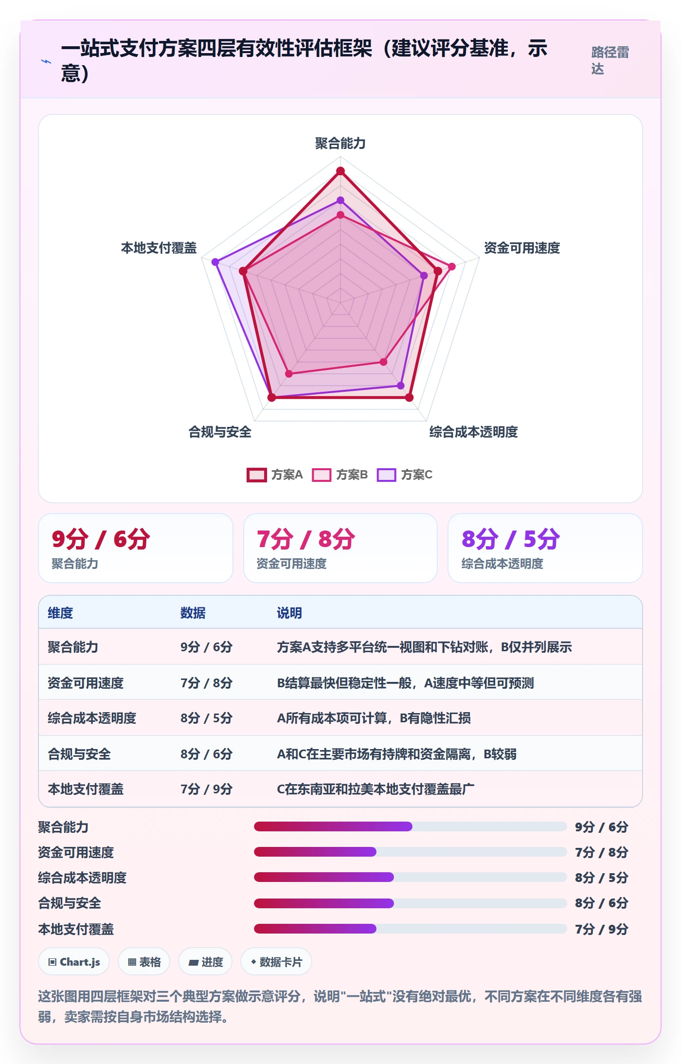 跨境电商一站式服务实践指南：支付收款的增长策略怎样更有效
