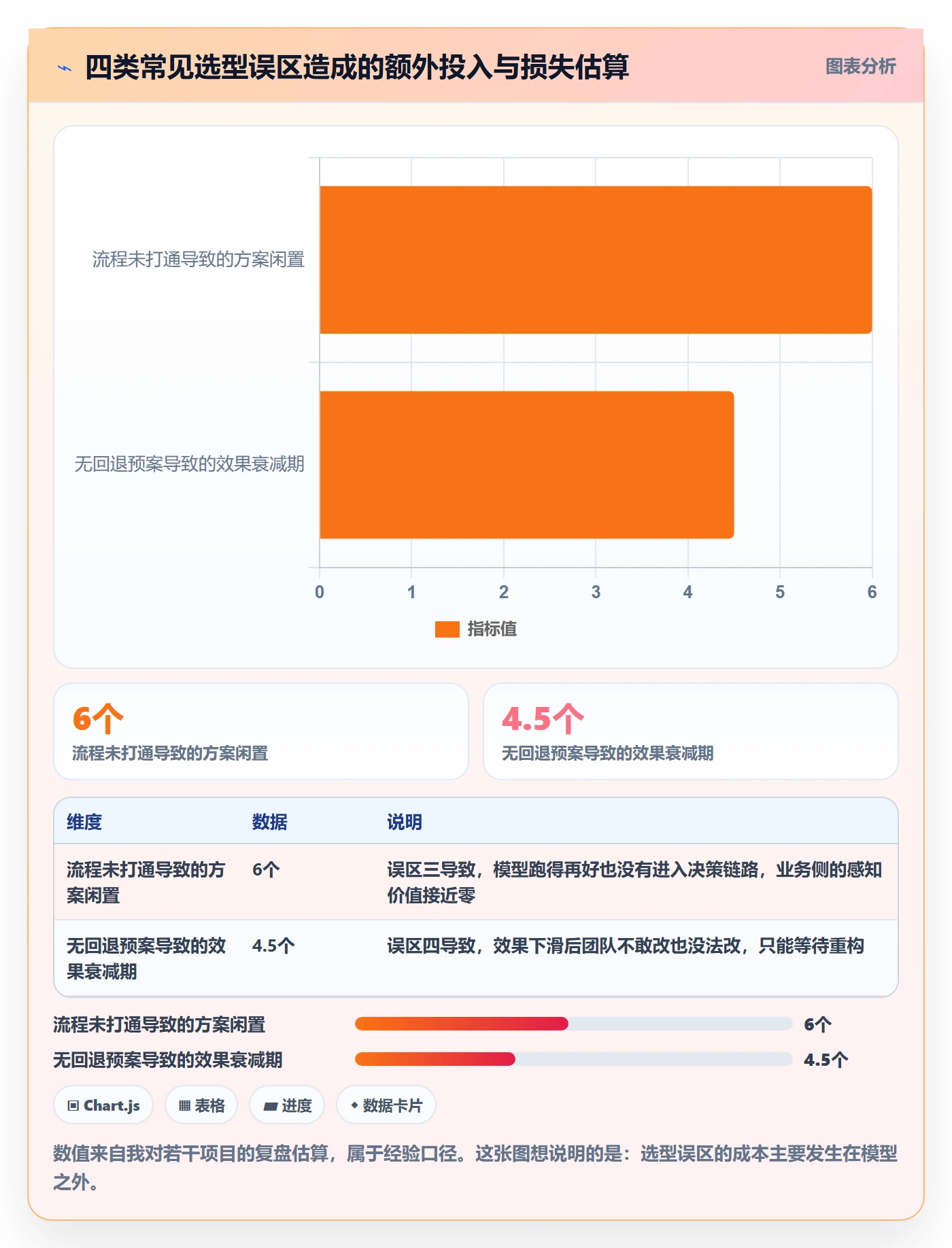 商品分析方案设计：用户评价场景的选型方法怎么做