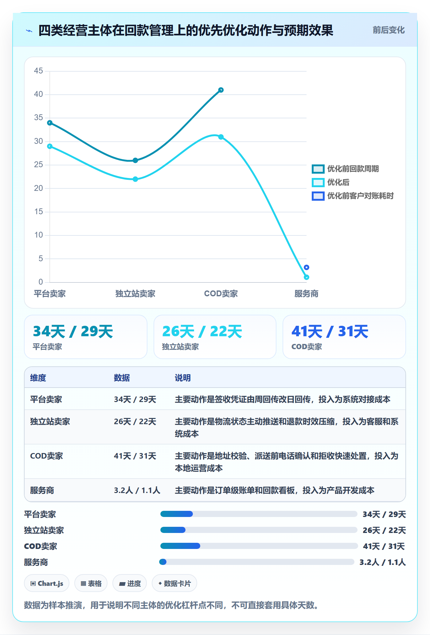 跨境电商一站式服务实施路径：仓储物流如何完成回款管理