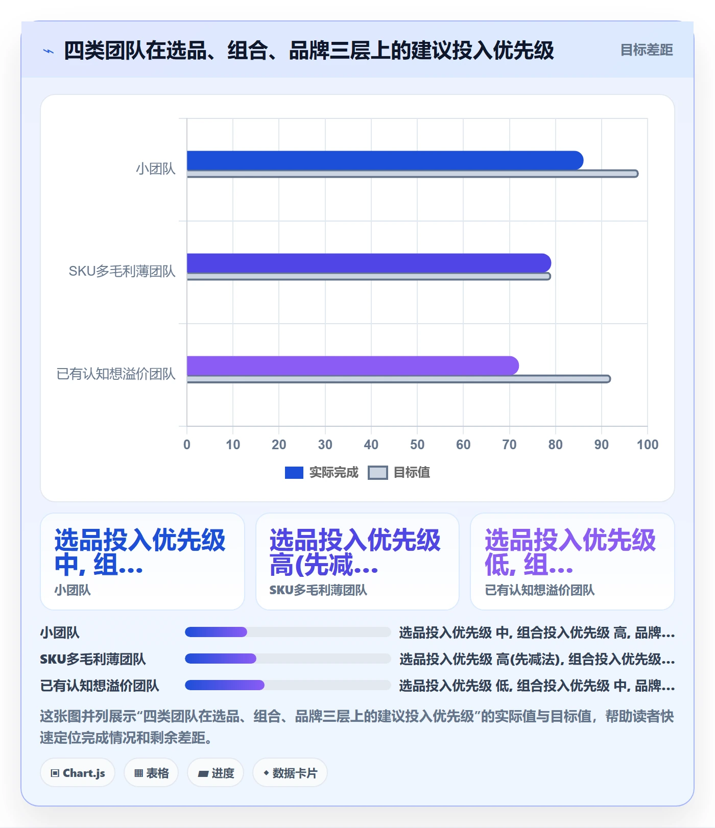 商品分析怎么选？组合优化相关的品牌建设判断标准