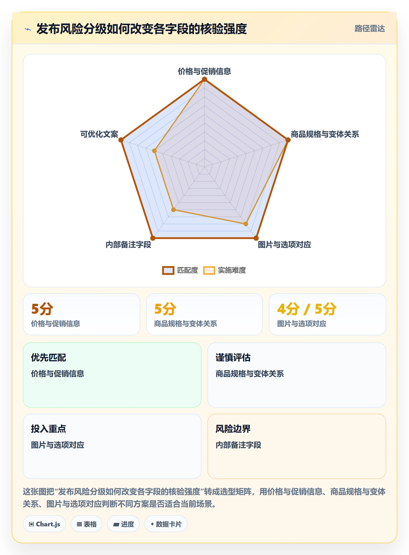 temu场景解析：商品发布中的团队协同怎么处理