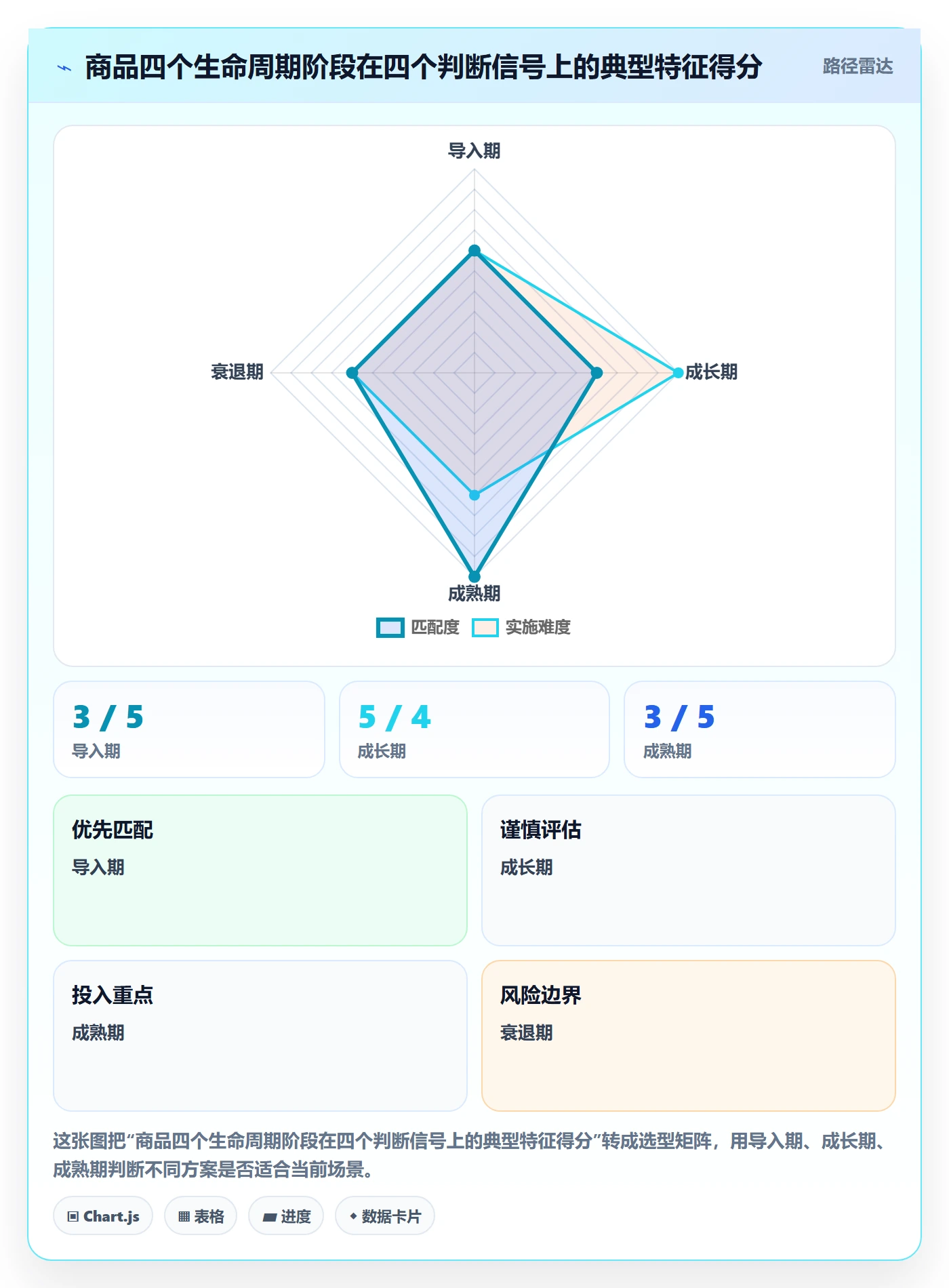 商品分析管理要点：生命周期的客户服务如何设计