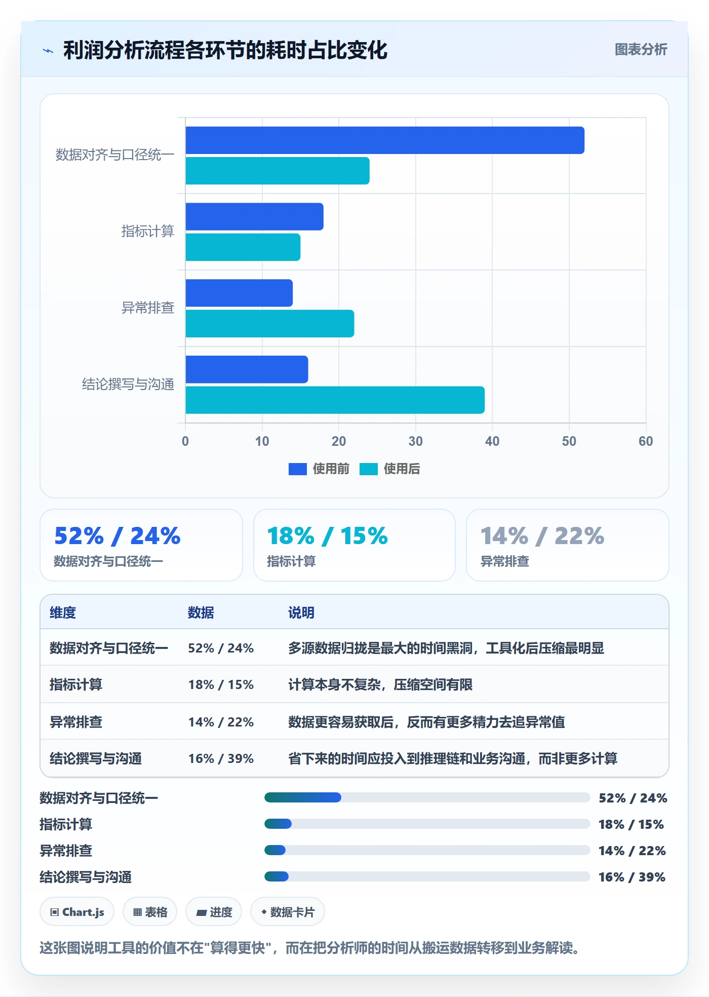 商品分析方案设计：利润空间场景的案例拆解怎么做