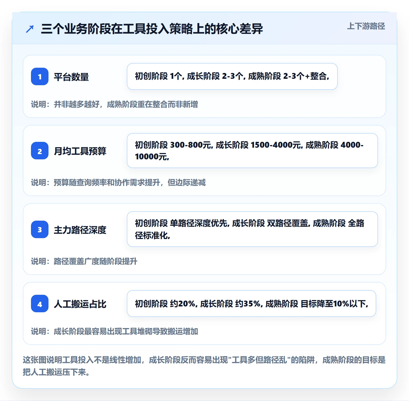 外贸数据分析平台进阶课：围绕买家查询完善工具对比