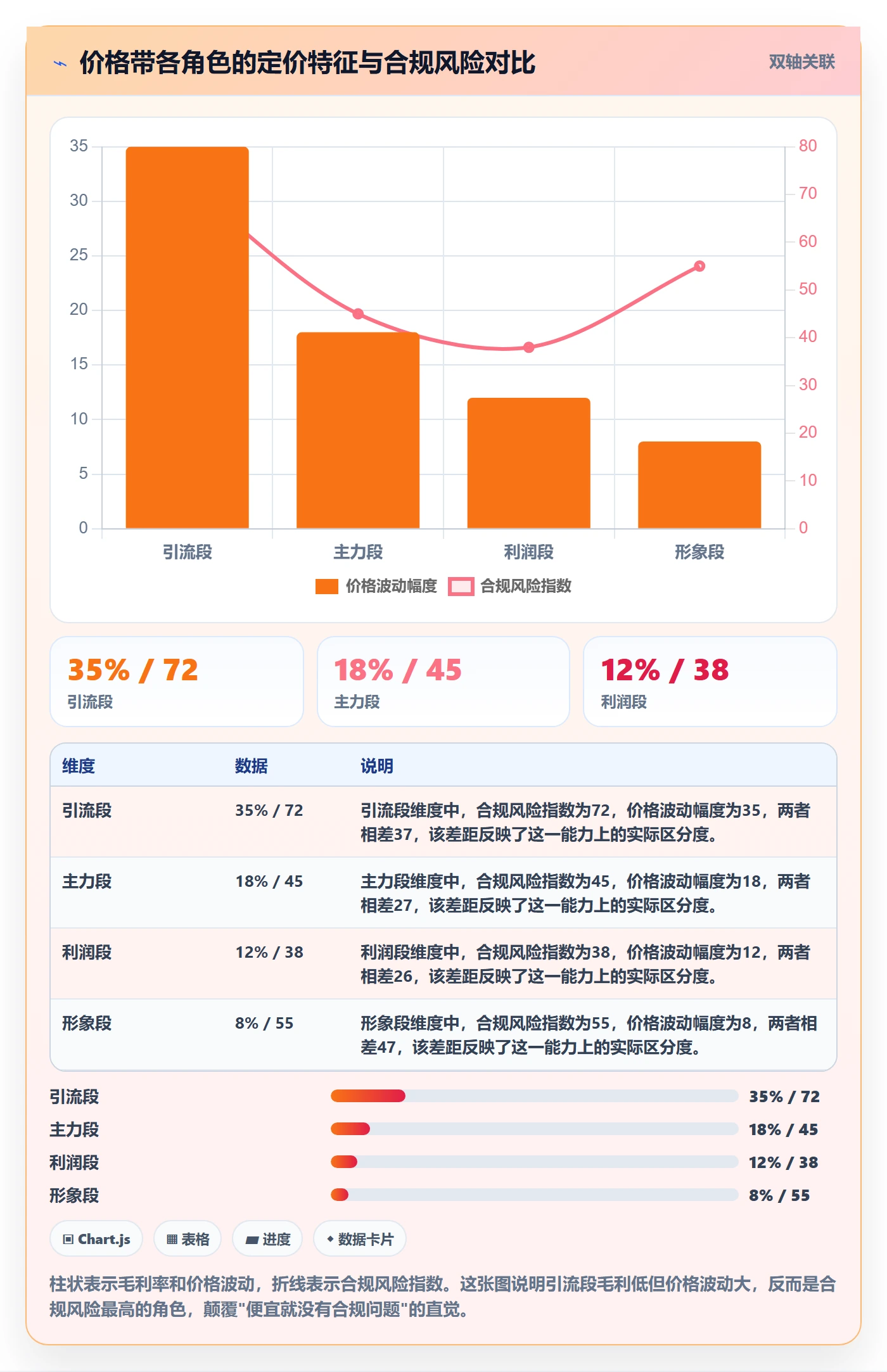 商品分析实用方法：围绕价格带建立合规管理