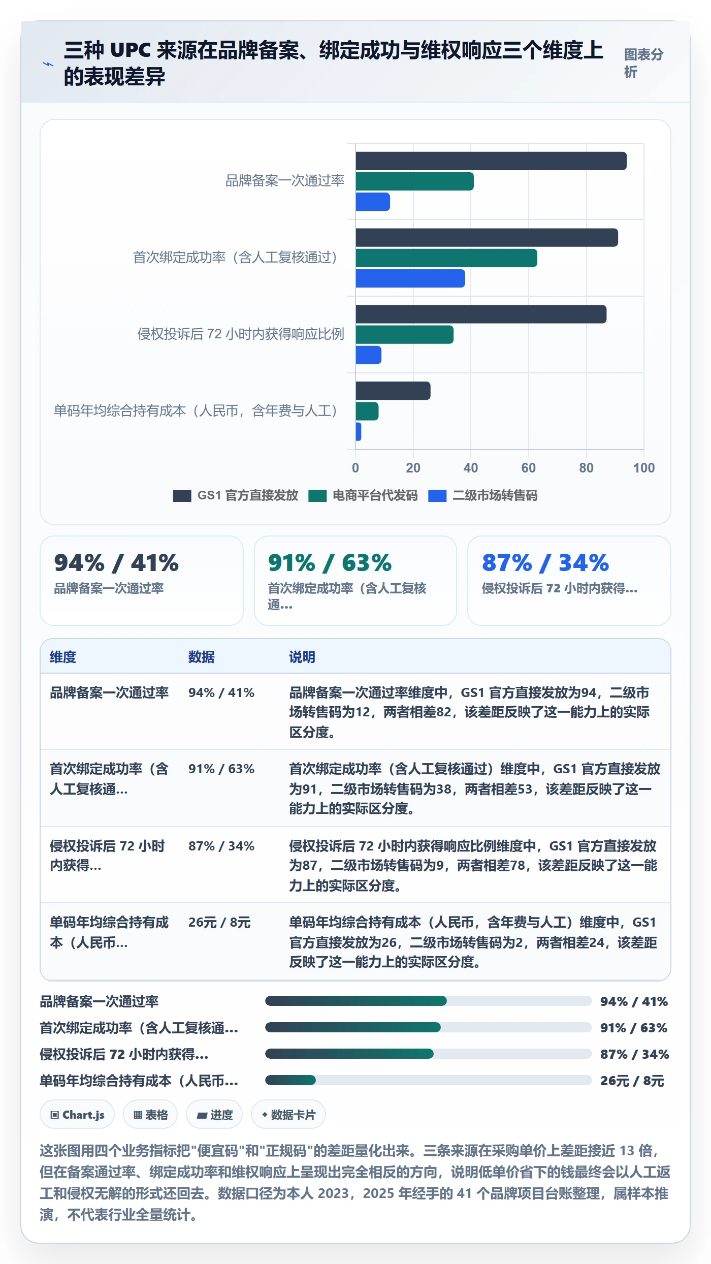 UPC码升级方案：用品牌建设改善商品绑定