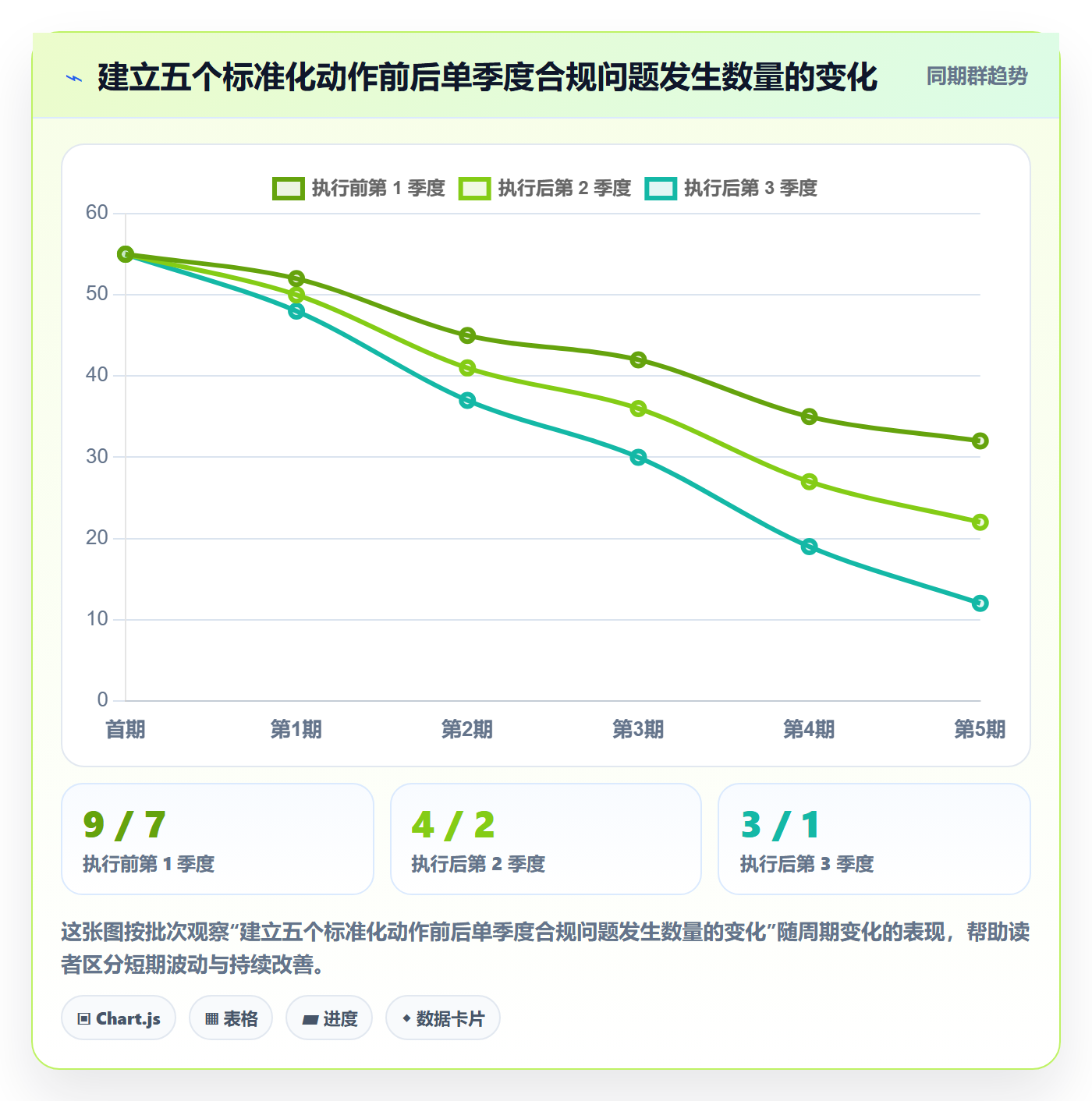 跨境电商一站式服务使用技巧：运营推广对应的合规管理方法