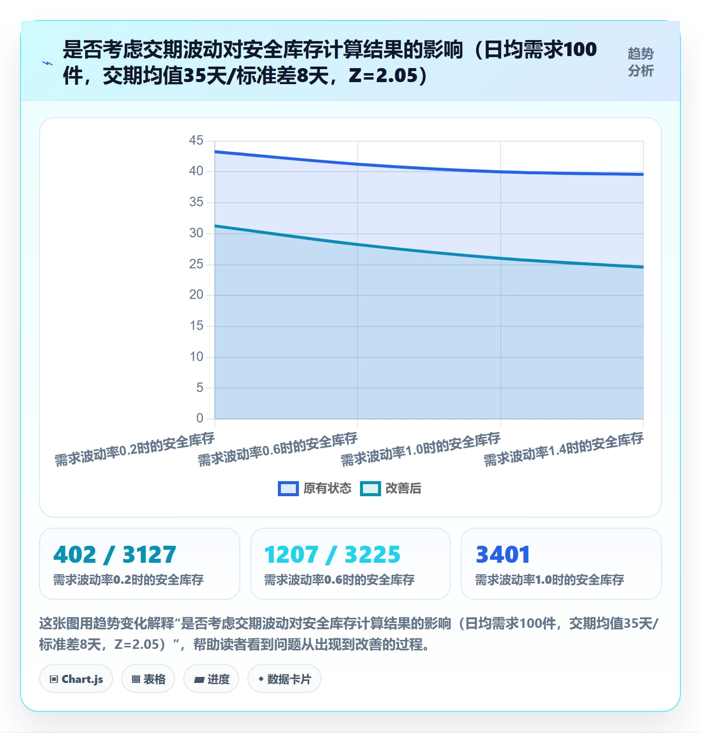跨境电商运营使用技巧：库存计划对应的案例拆解方法