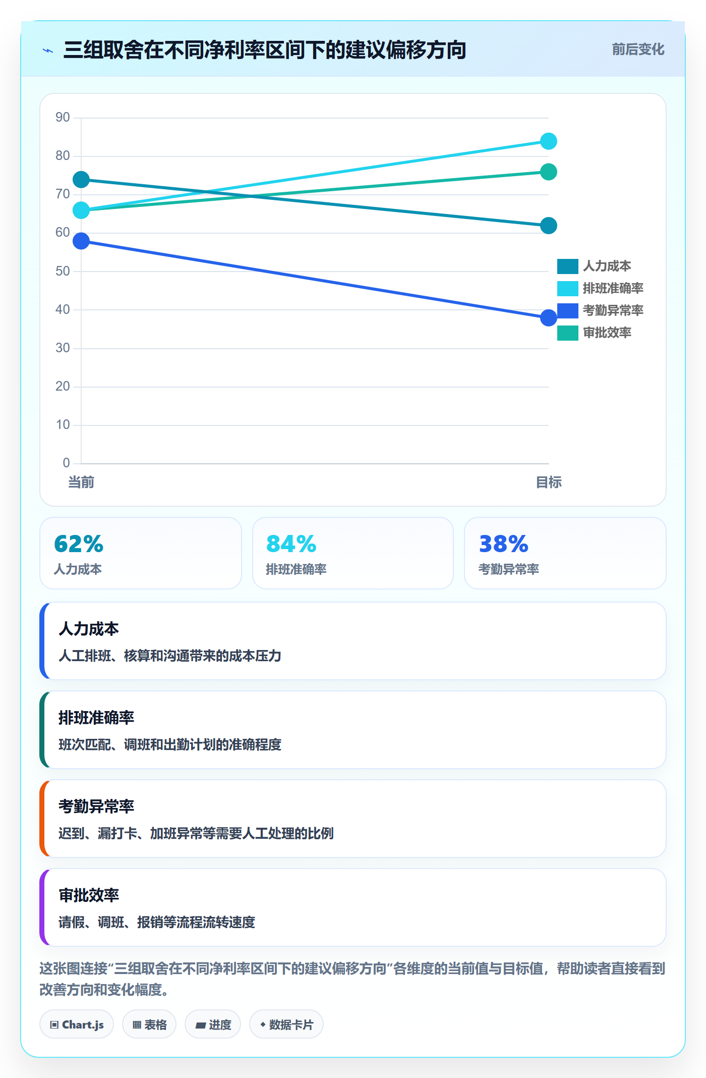 外贸数据分析平台使用技巧：市场趋势对应的成本控制方法