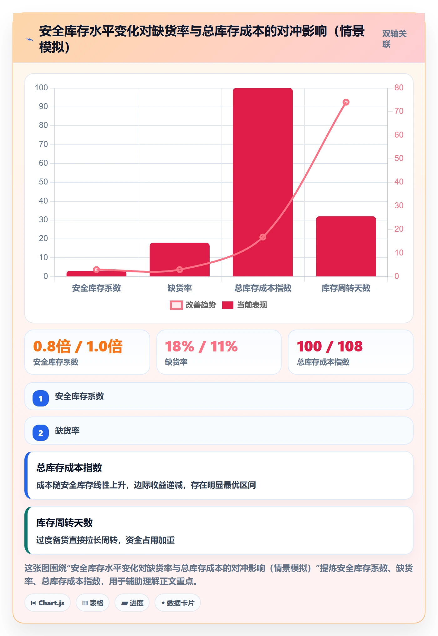 erp跨境电商问题诊断:库存管理如何用海外仓管理改进