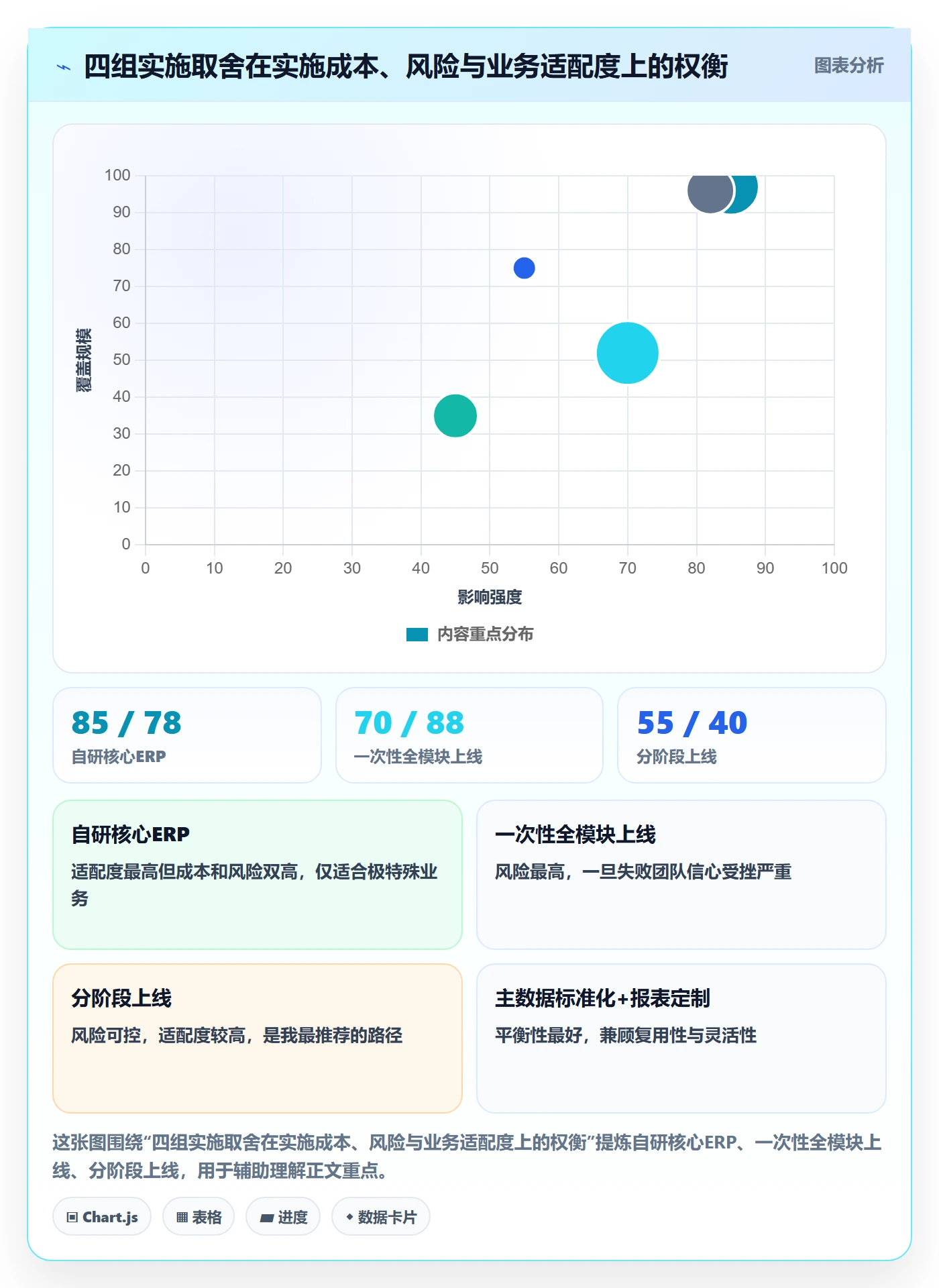 erp跨境电商怎么用？系统实施场景下的季度复盘拆解