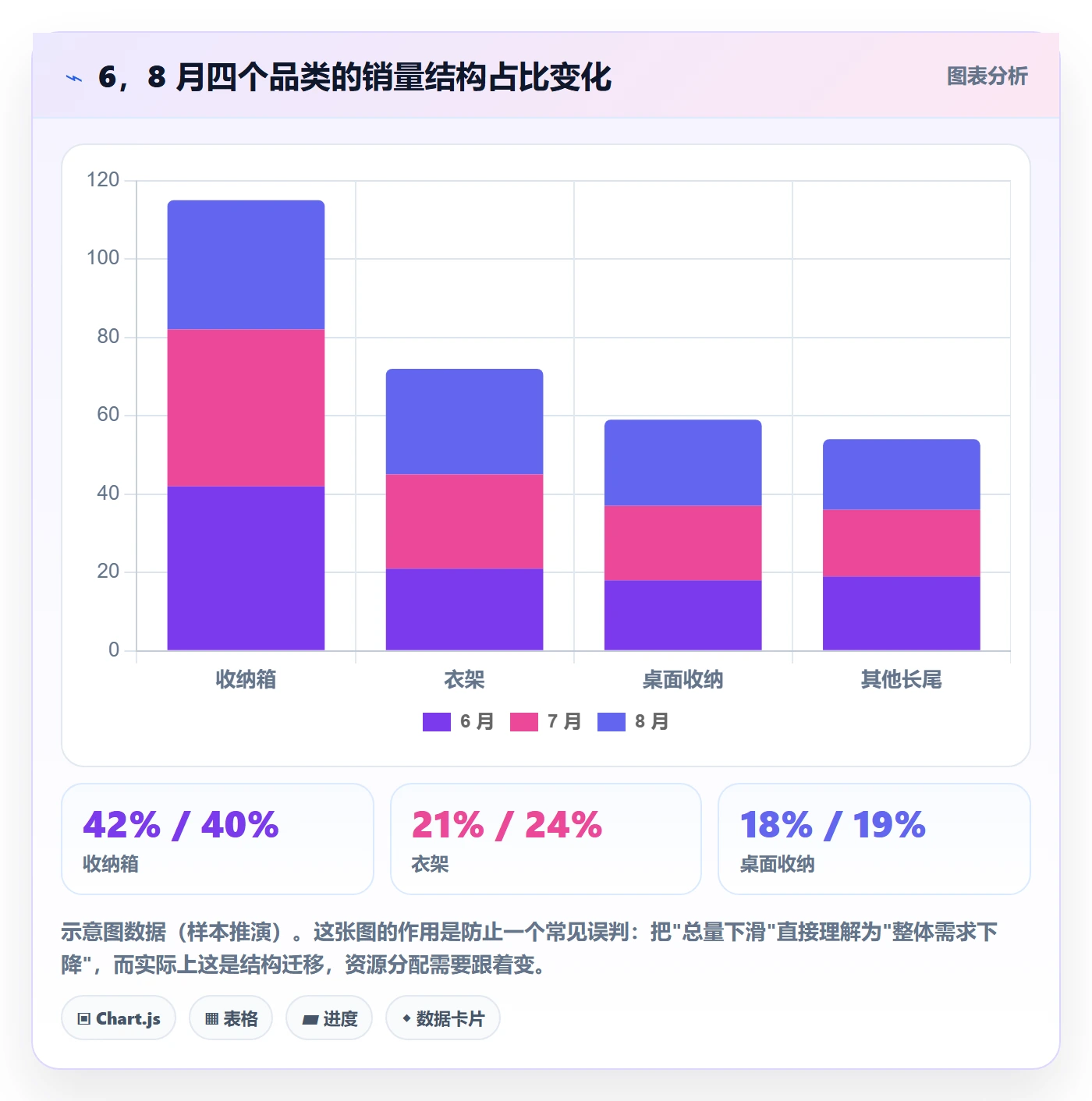 商品分析能力清单：实操教程需要覆盖哪些销量趋势事项