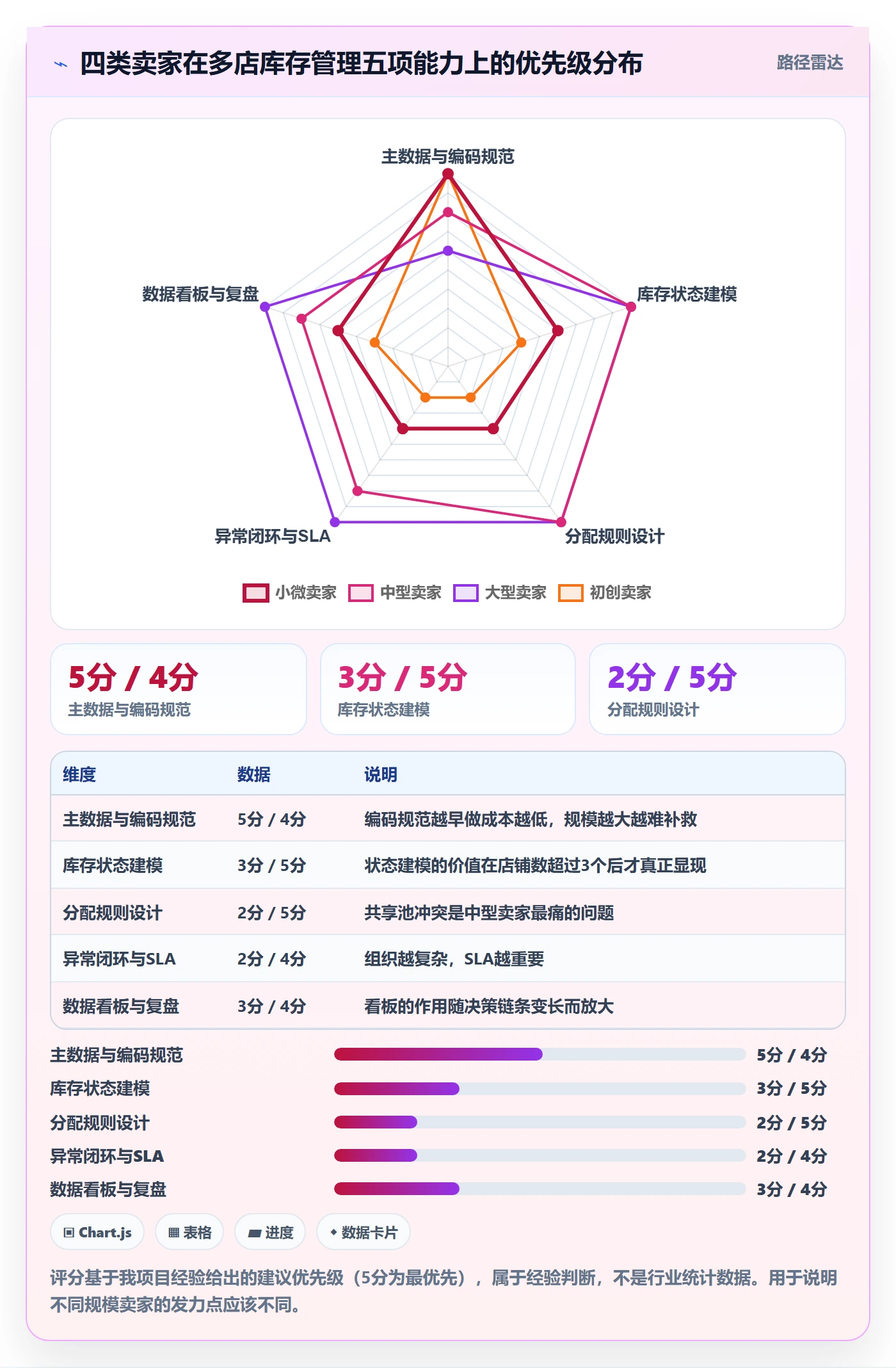 erp跨境电商方案设计：库存管理场景的多店经营怎么做