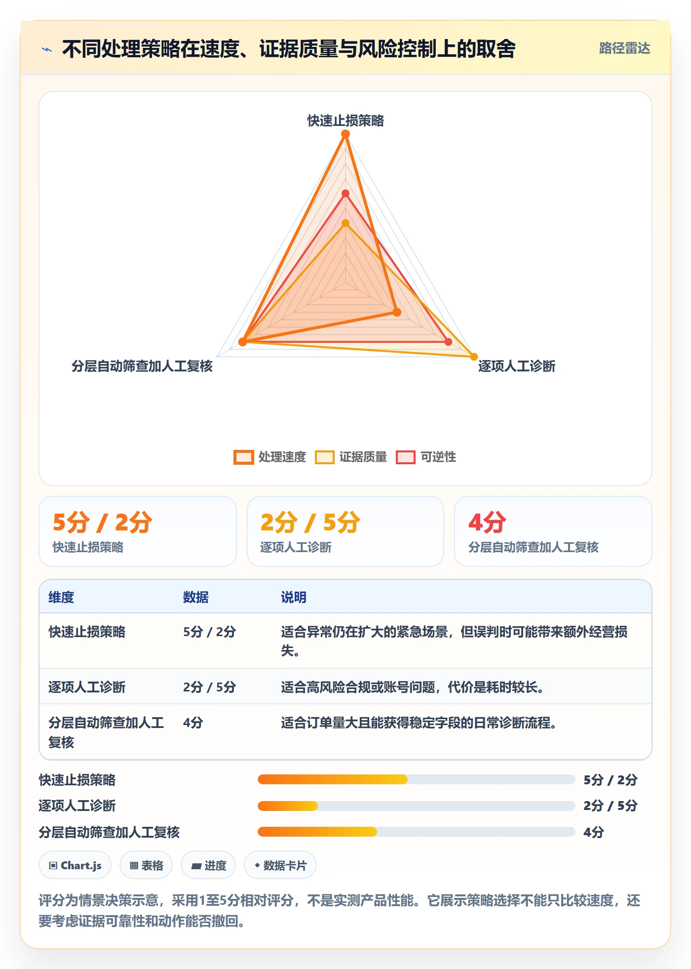 跨境电商问题诊断：平台规则如何用实操教程改进
