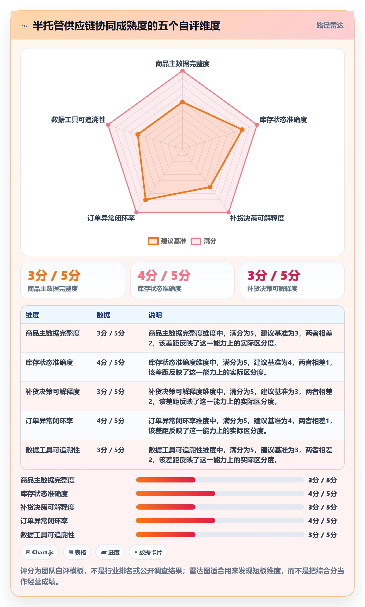 temu怎么用？半托管模式场景下的供应链协同拆解