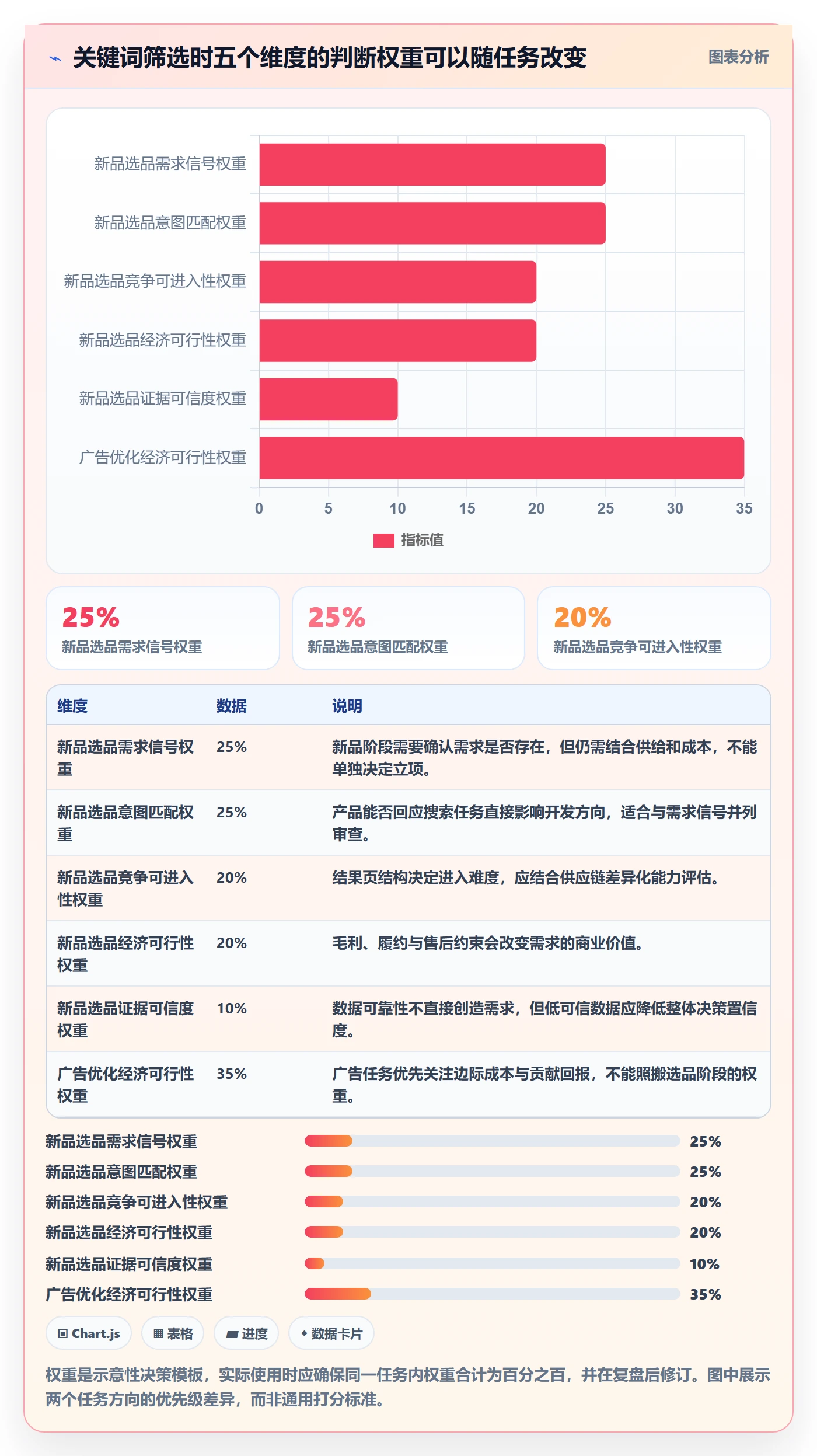 电商数据查询网站工具对比：关键词搜索从哪里开始