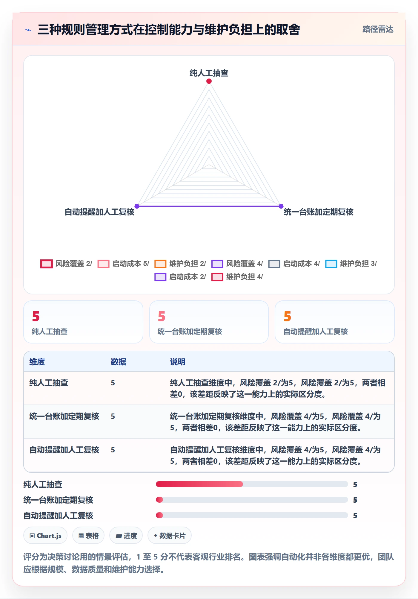 跨境电商管理模板：围绕平台规则开展入门指南