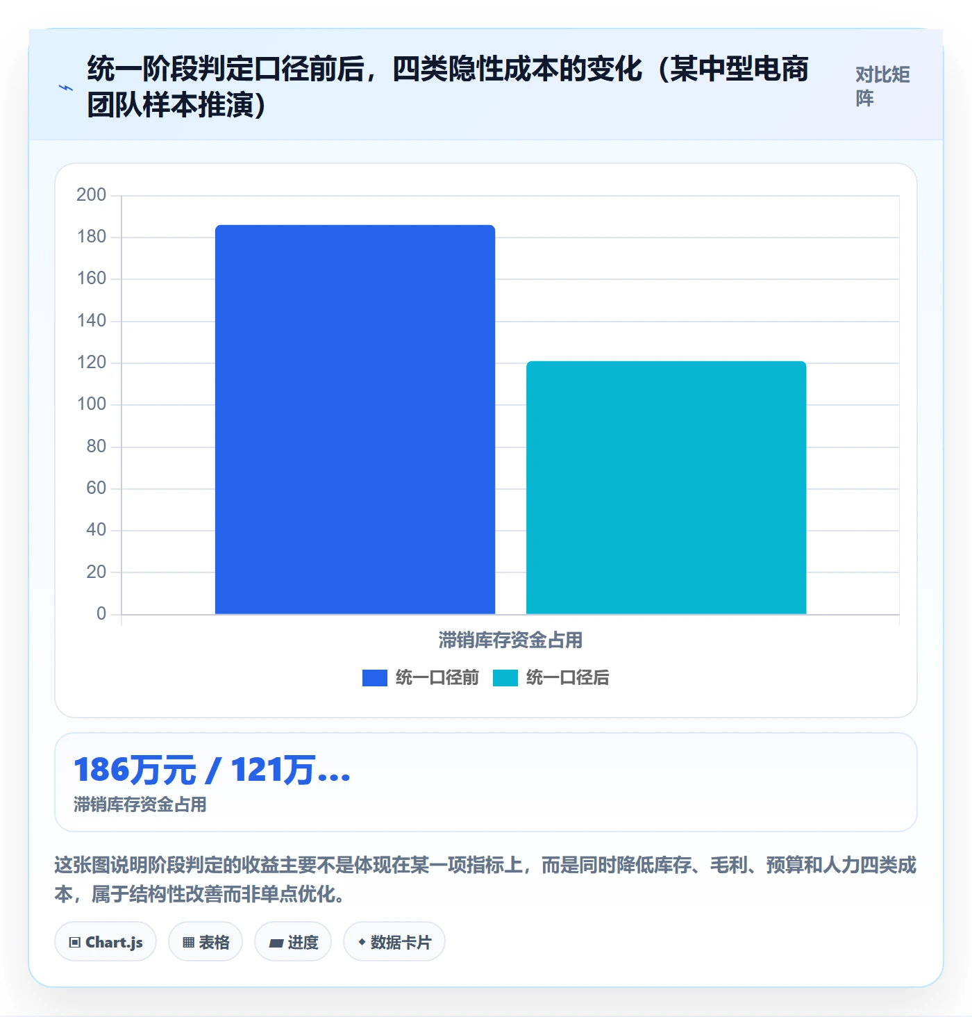 商品分析运营框架：把生命周期纳入实操教程