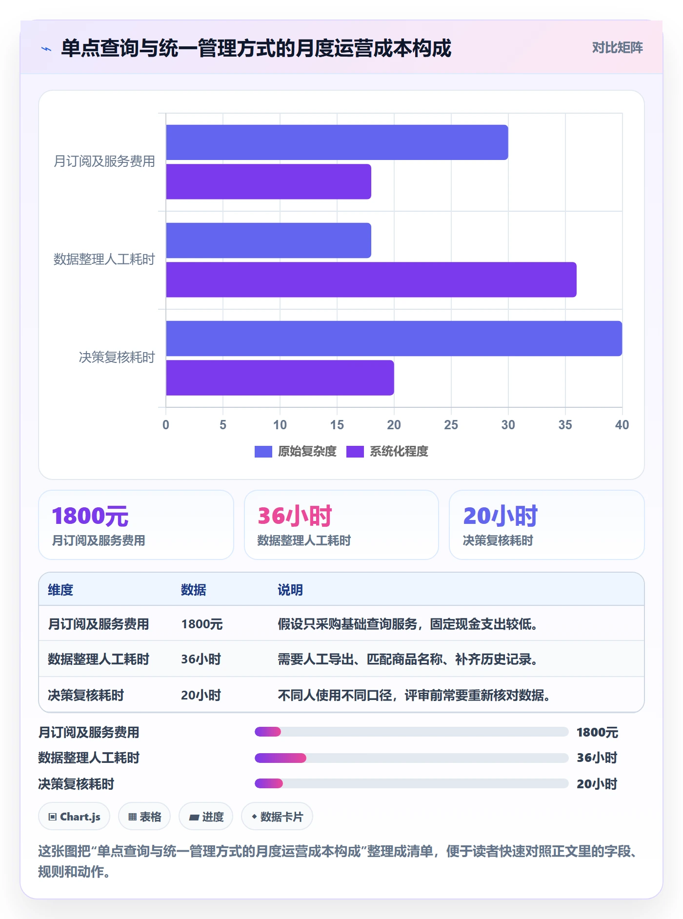 电商数据查询网站怎么管？以商品热度为核心的工具对比方案
