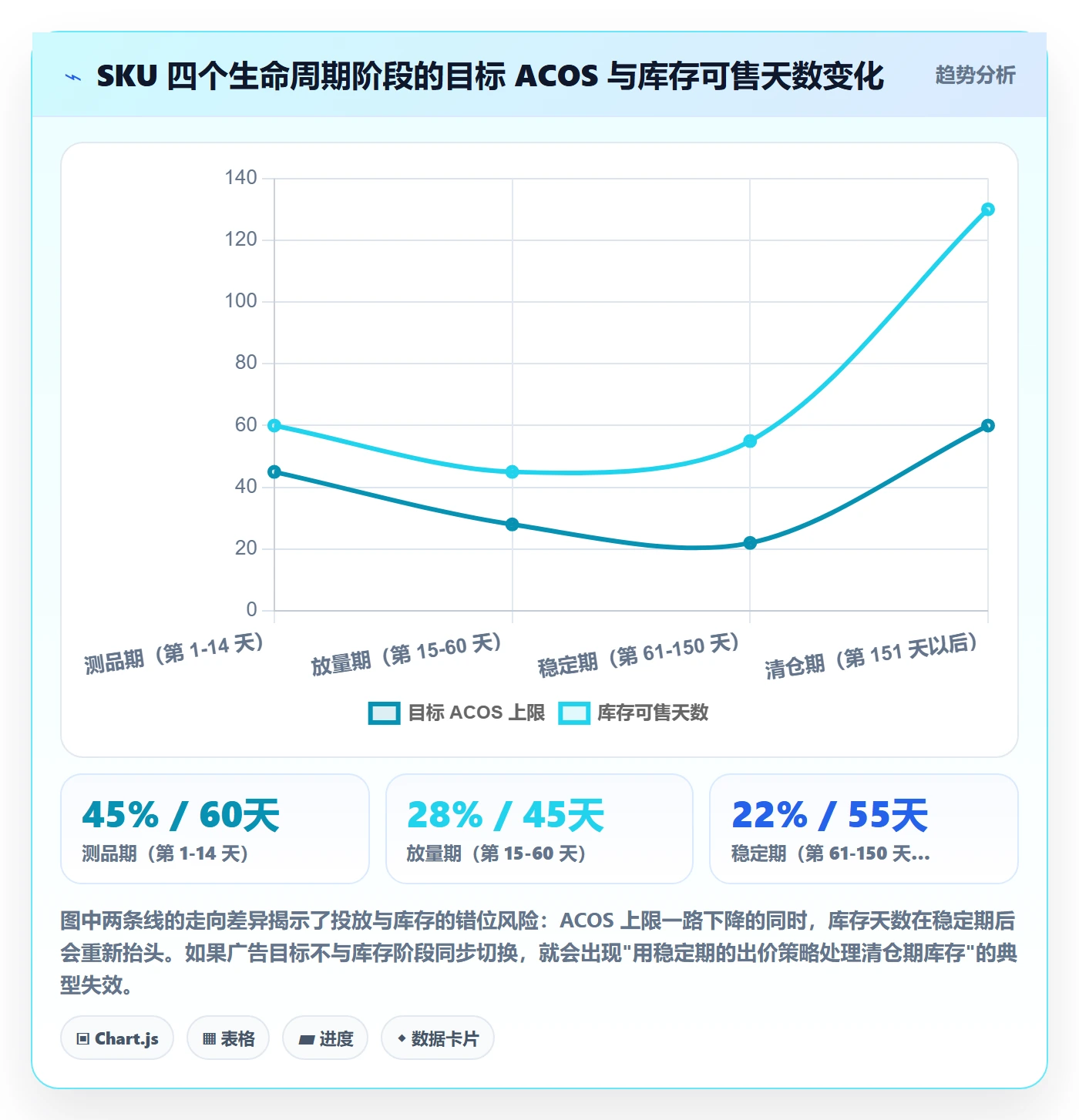 跨境电商一站式服务实用方法：围绕选品采购建立广告投放