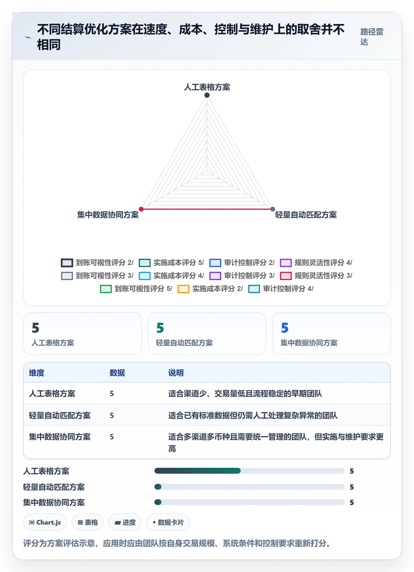 跨境电商团队协同全解析：重点看懂支付结算