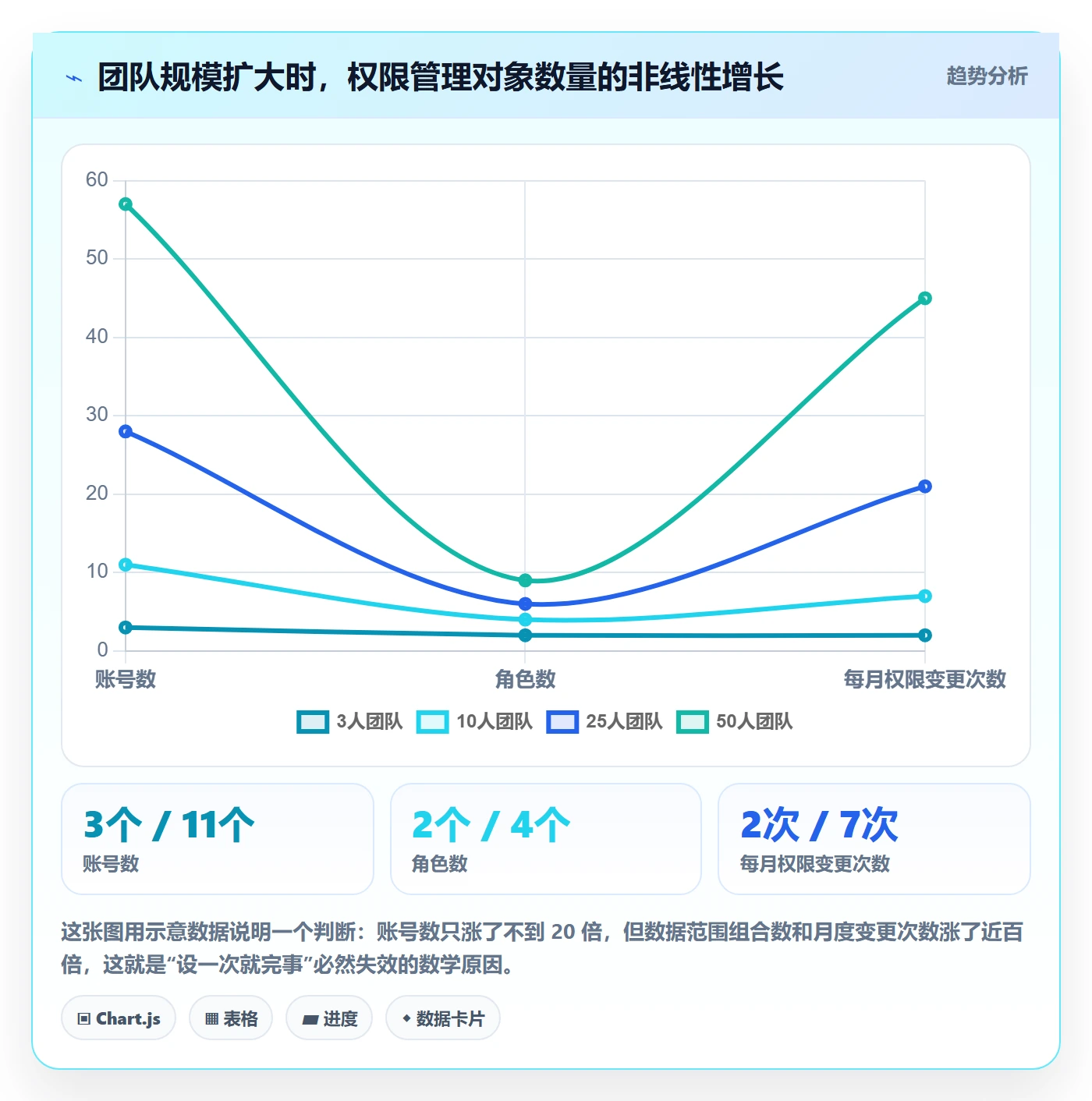 erp跨境电商基础课：权限管理相关的日常管理一次讲透