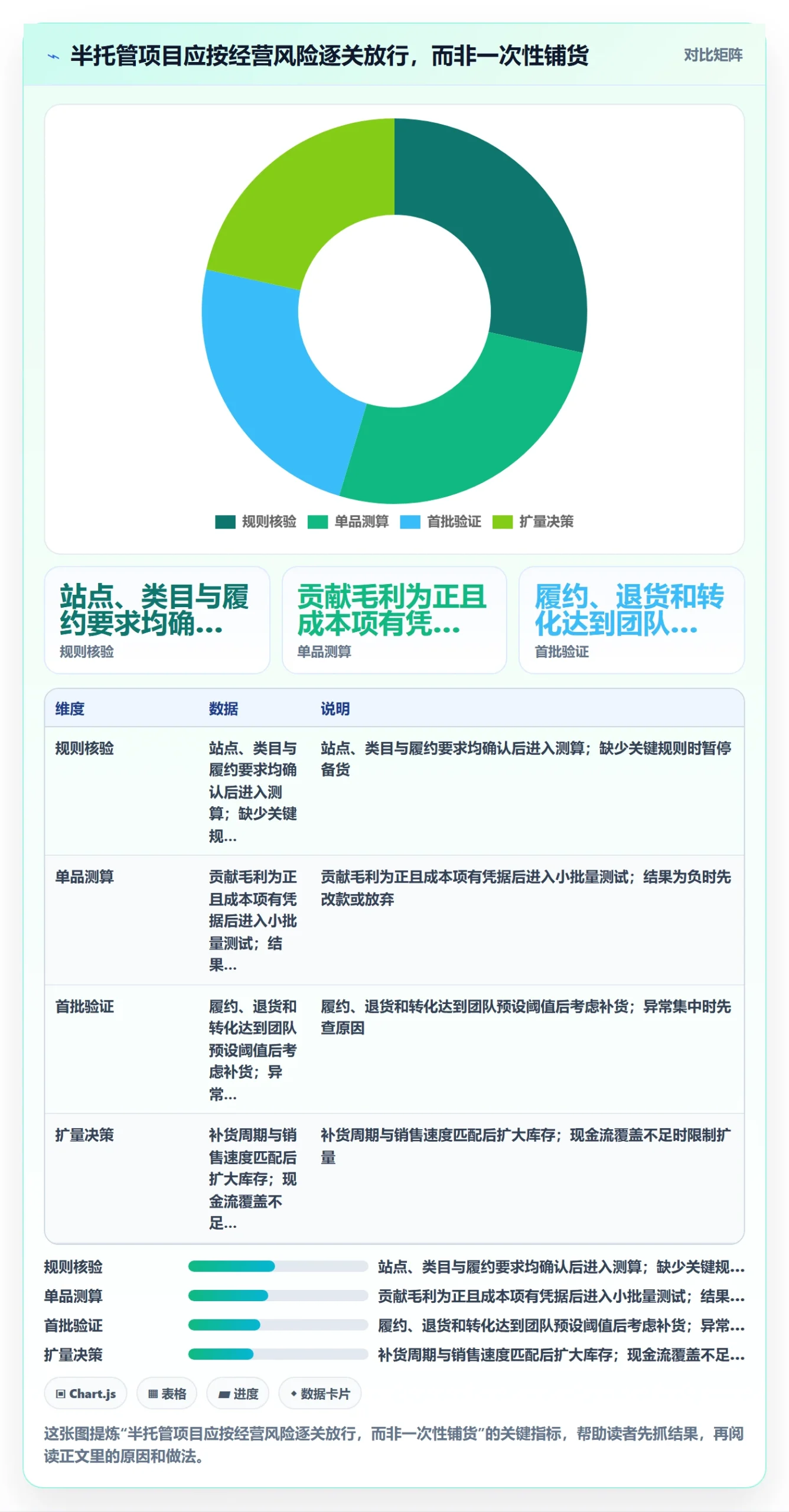 temu怎么落地？从半托管模式讲清进阶玩法