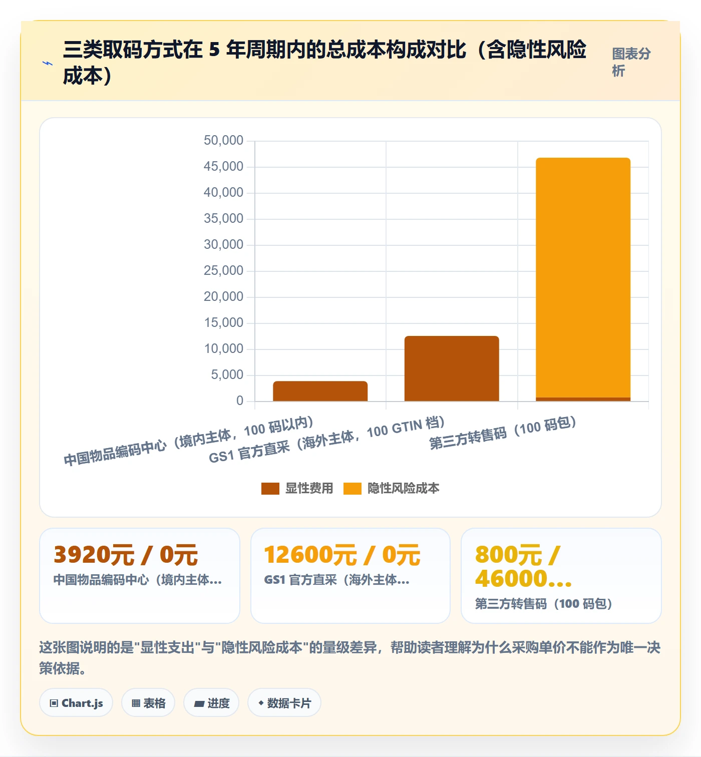 UPC码工作指南：用精细化运营解决GS1注册问题