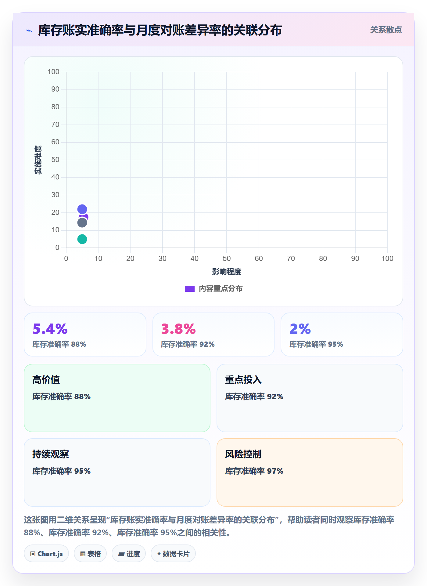erp跨境电商选择标准：库存管理维度如何评估支付结算