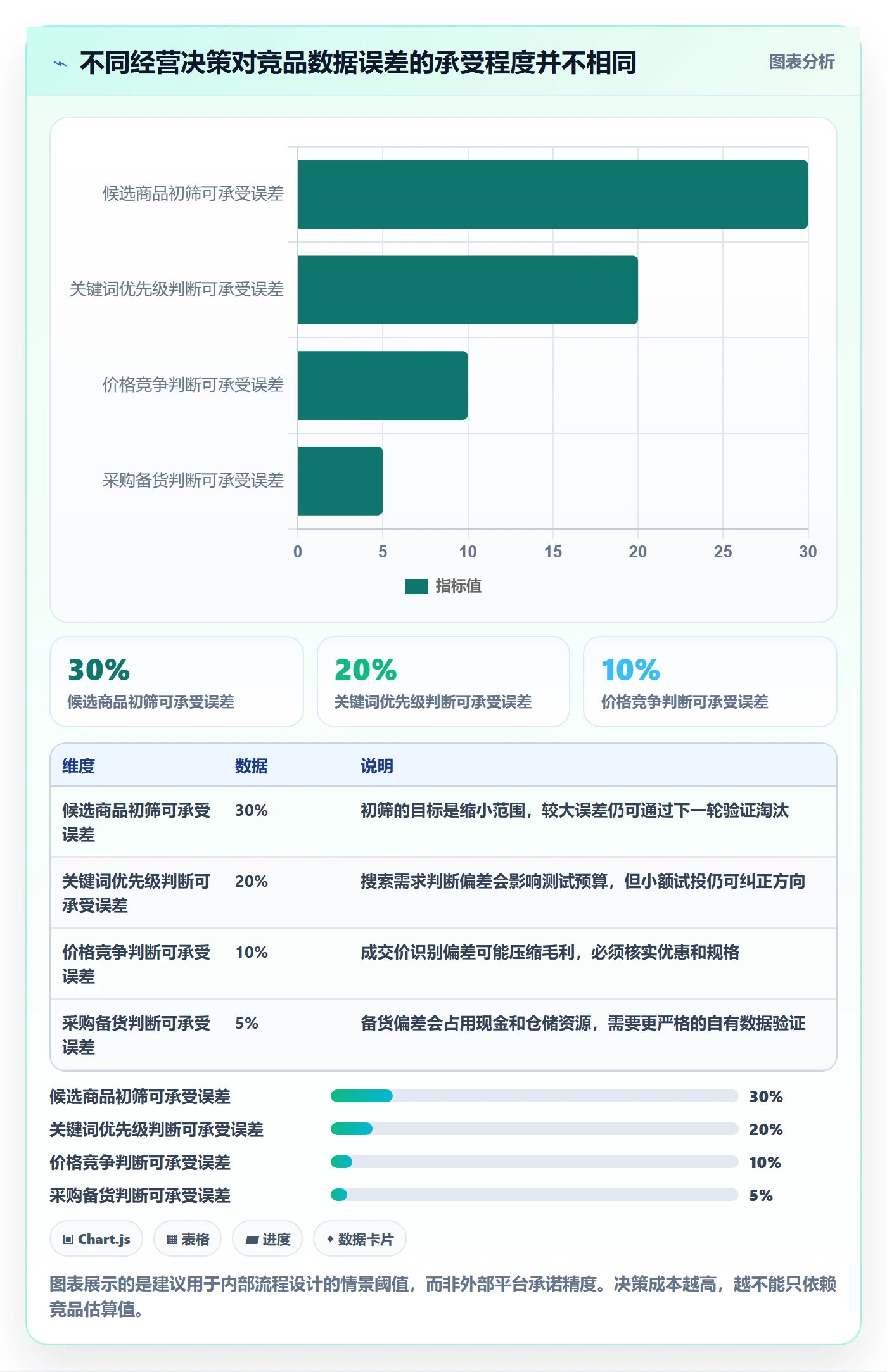 想做好电商数据查询网站，先掌握新手避坑中的竞品数据