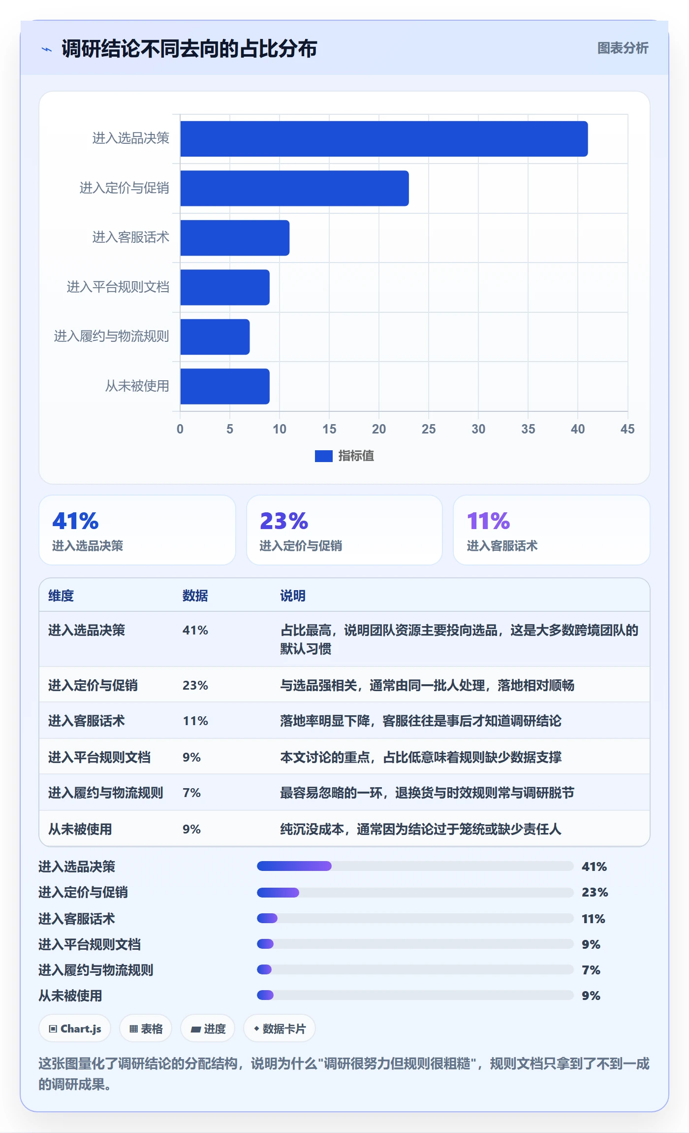 跨境电商运营进阶课：围绕市场调研完善平台规则