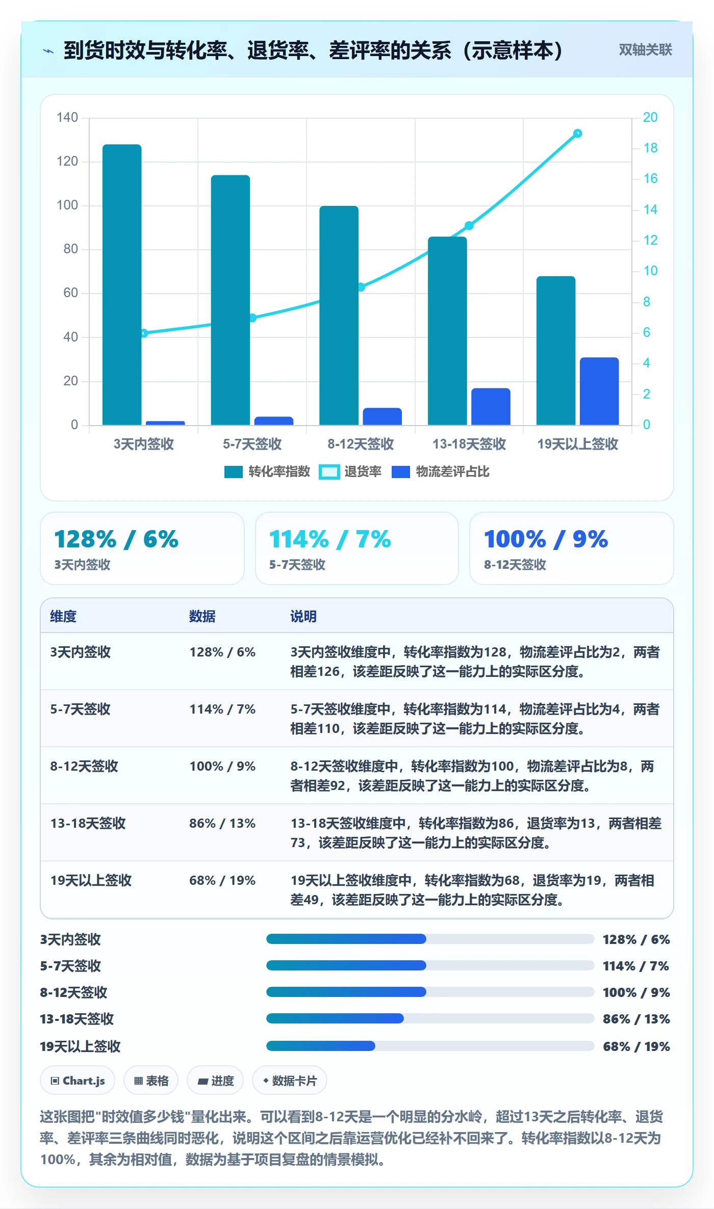 跨境电商运营操作手册：市场调研对应的跨境物流步骤