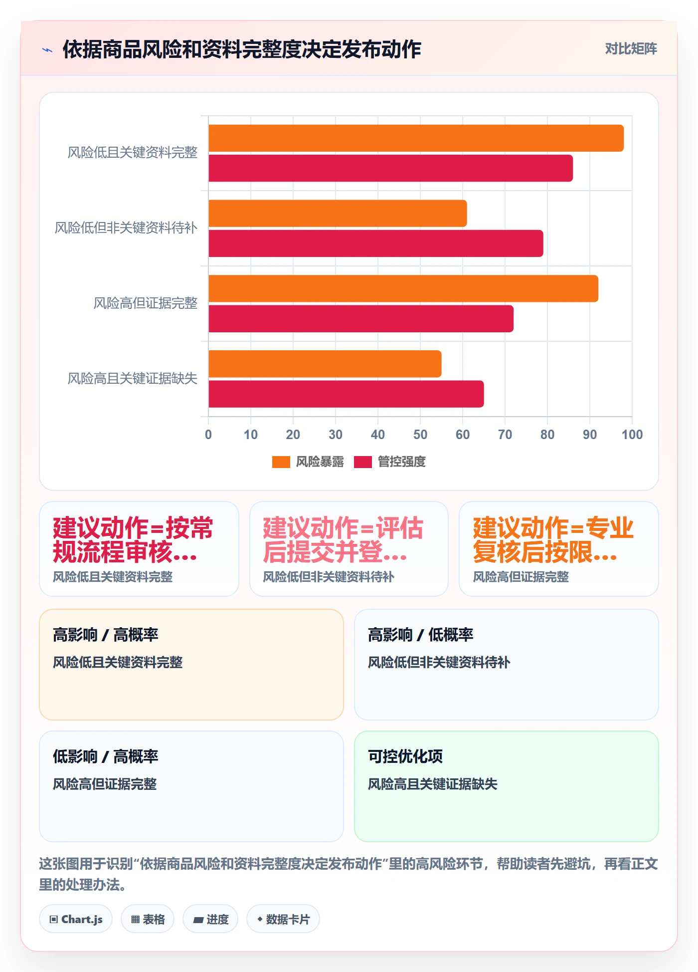 temu执行标准:商品发布环节如何体现合规管理