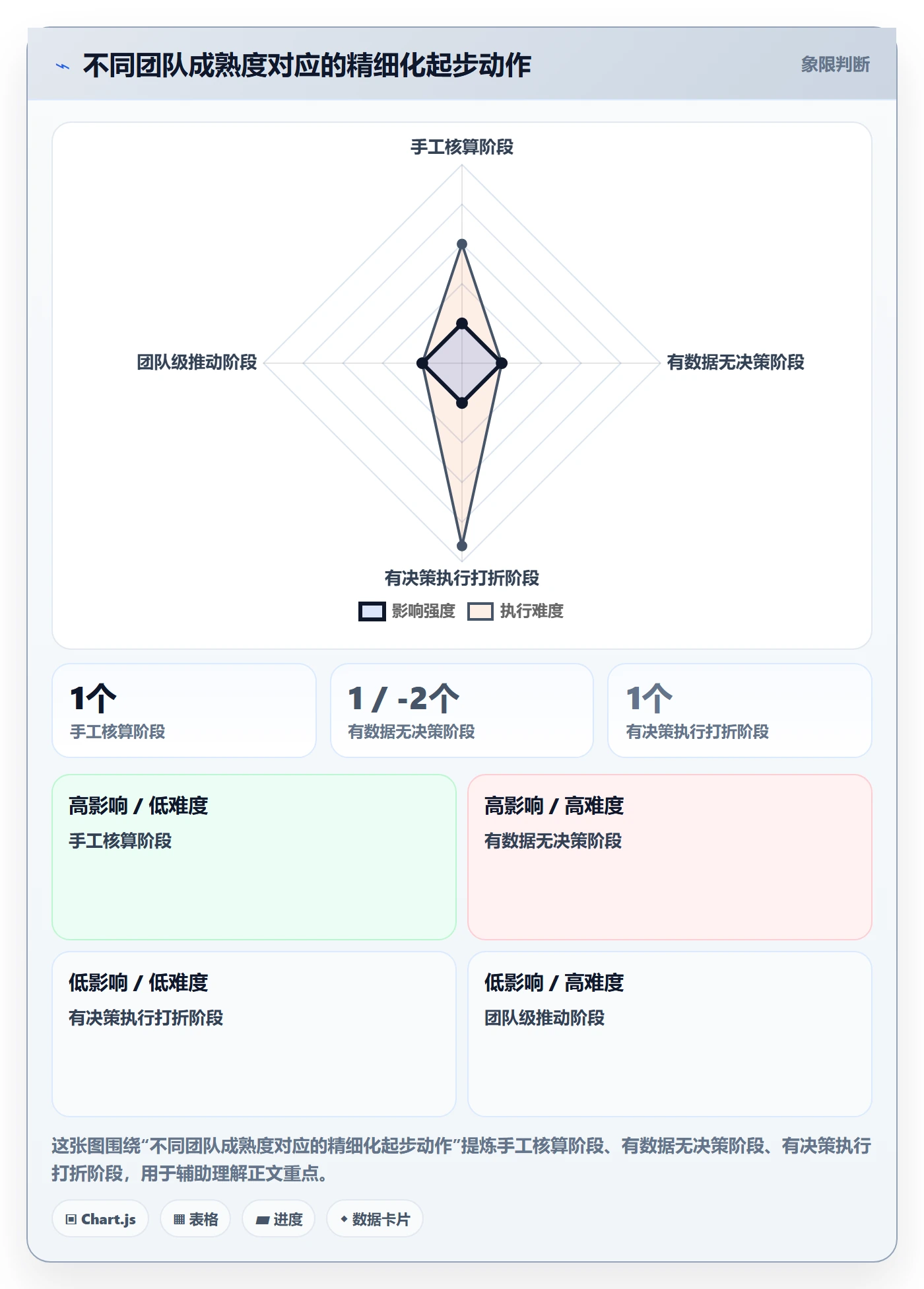 商品分析实践指南：利润空间的精细化运营怎样更有效