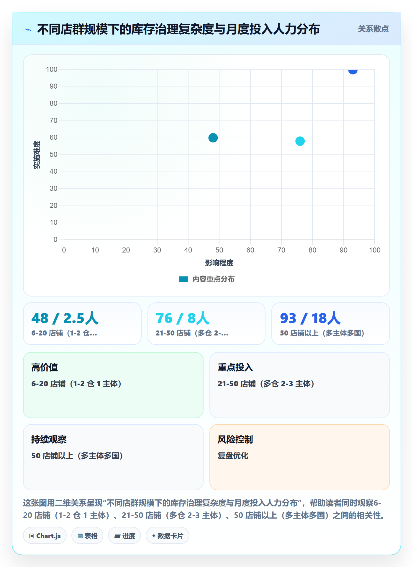 erp跨境电商选择标准：库存管理维度如何评估店群管理