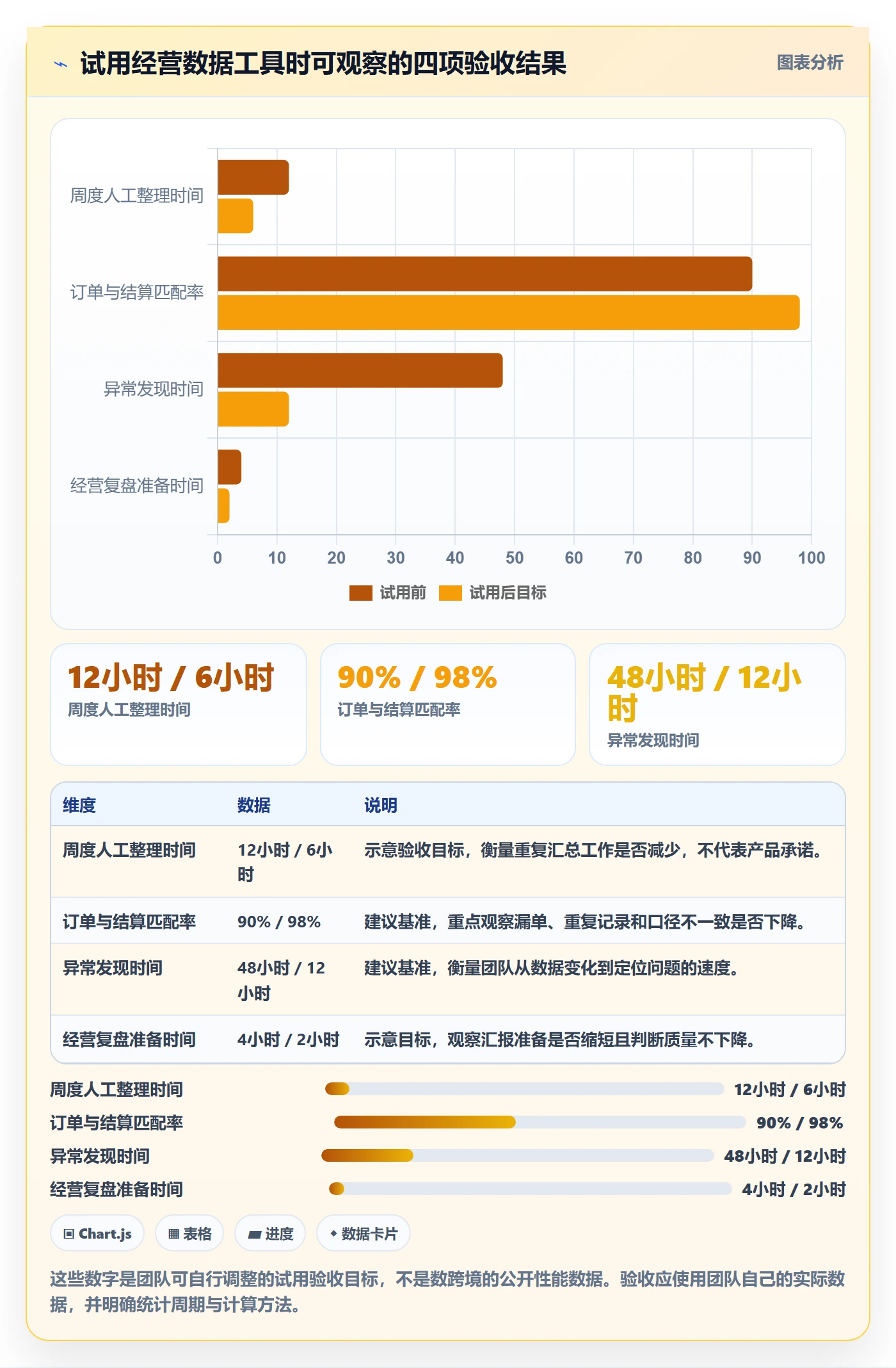 temu从0到1：平台入驻的趋势观察与操作要点