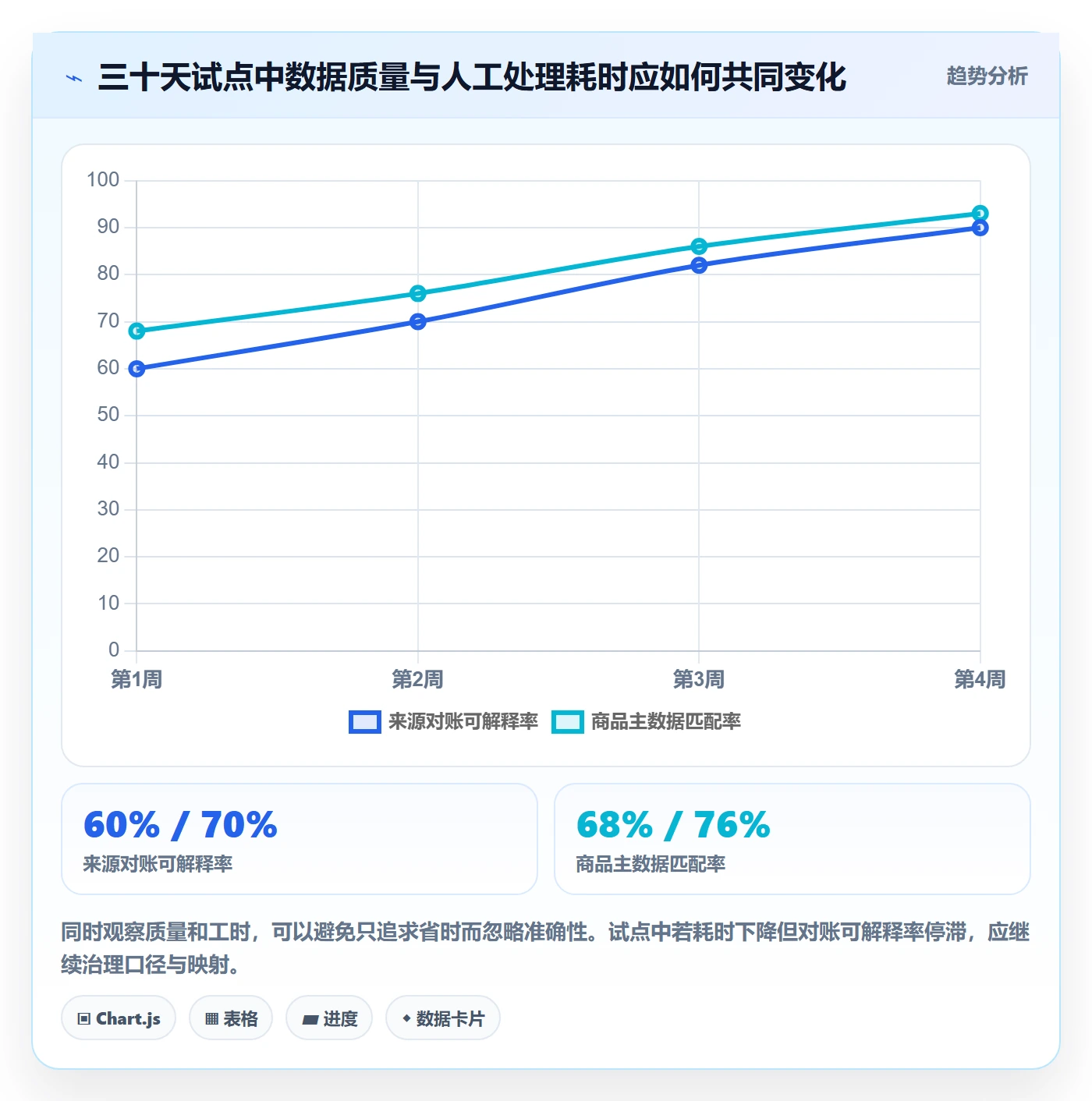 电商数据查询网站实用方法：围绕数据口径建立多店经营