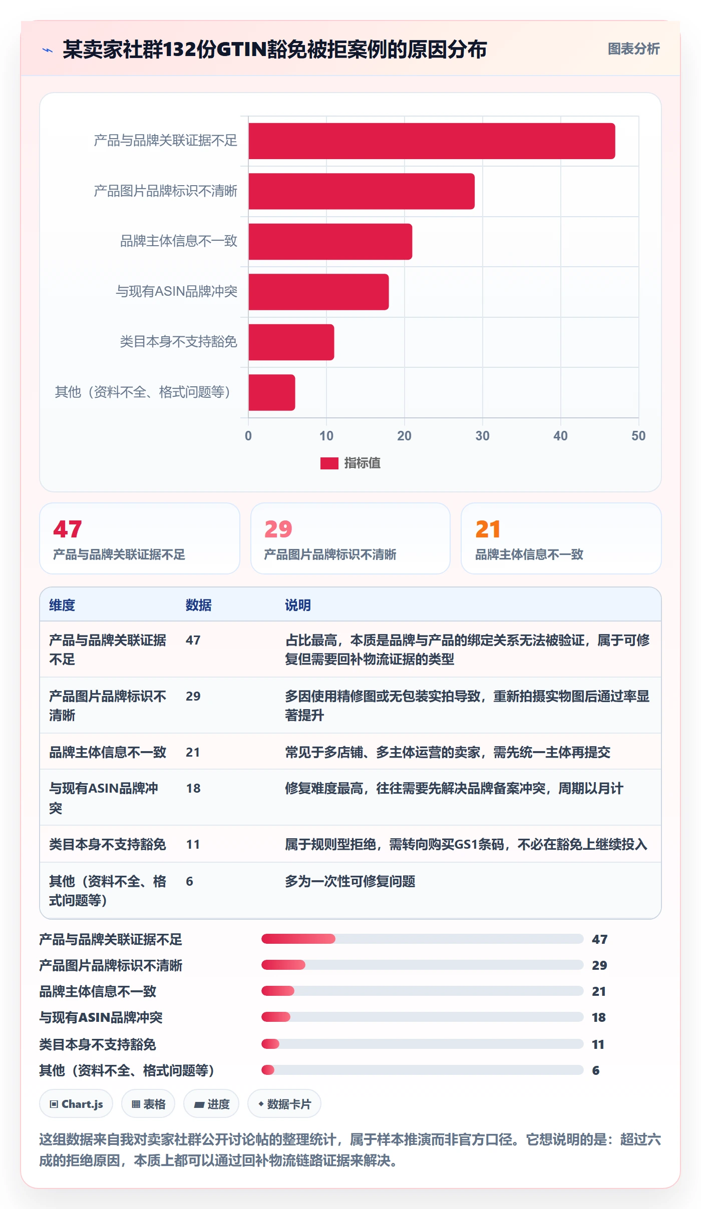 UPC码问题诊断：豁免申请如何用跨境物流改进