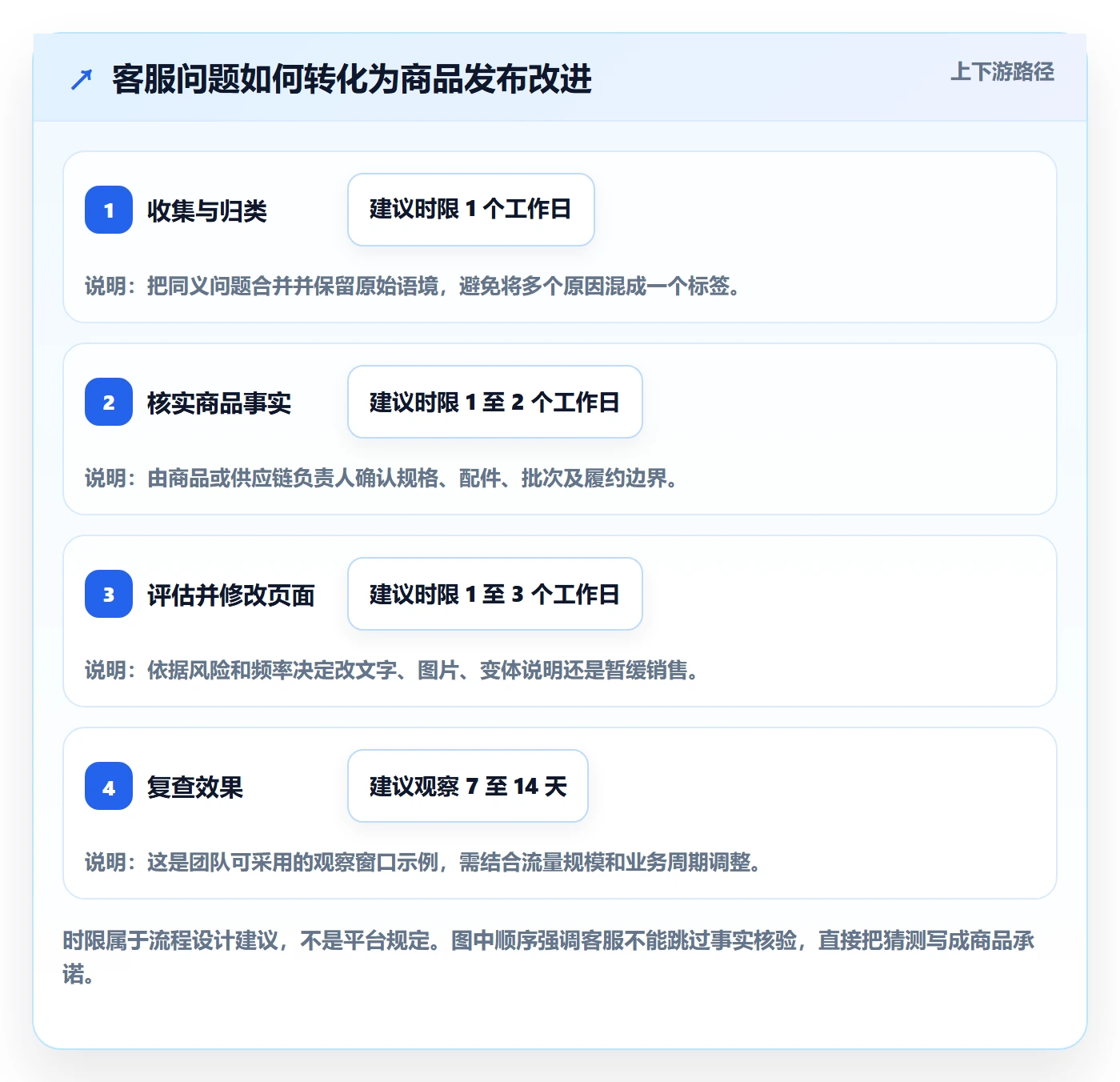 想做好temu，先掌握客户服务中的商品发布